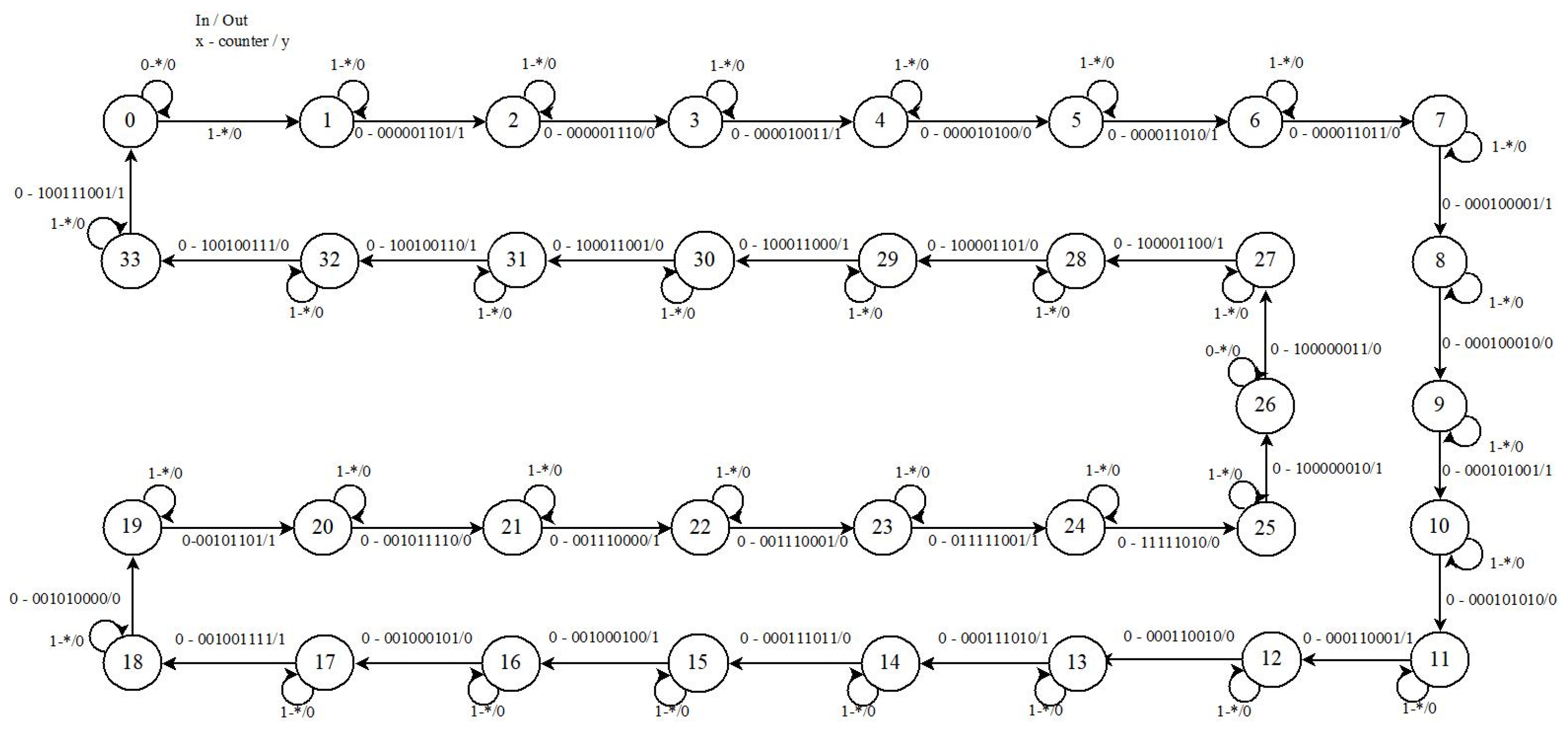 Preprints 103628 g008