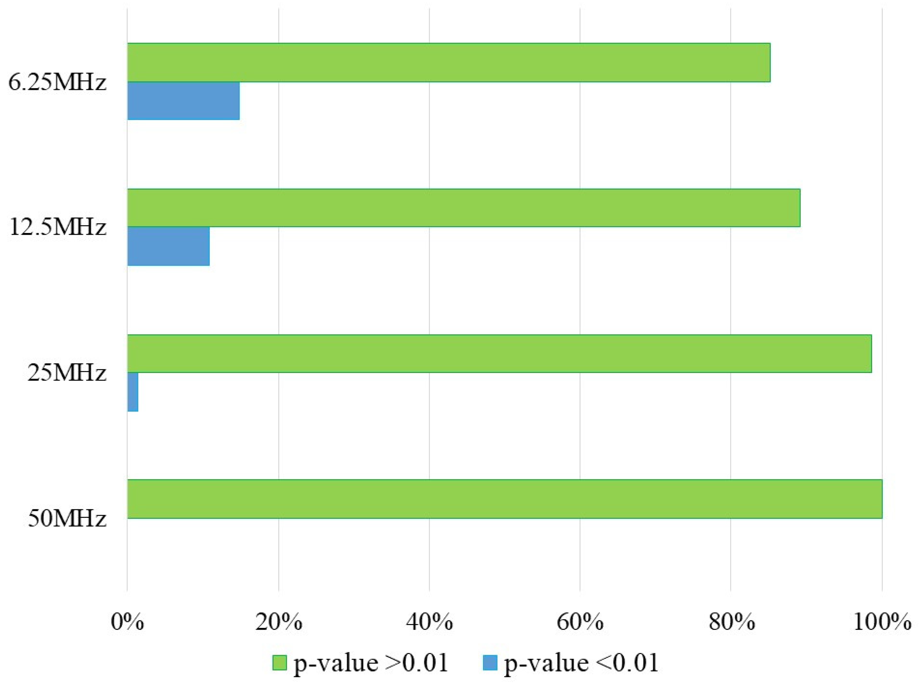 Preprints 103628 g011