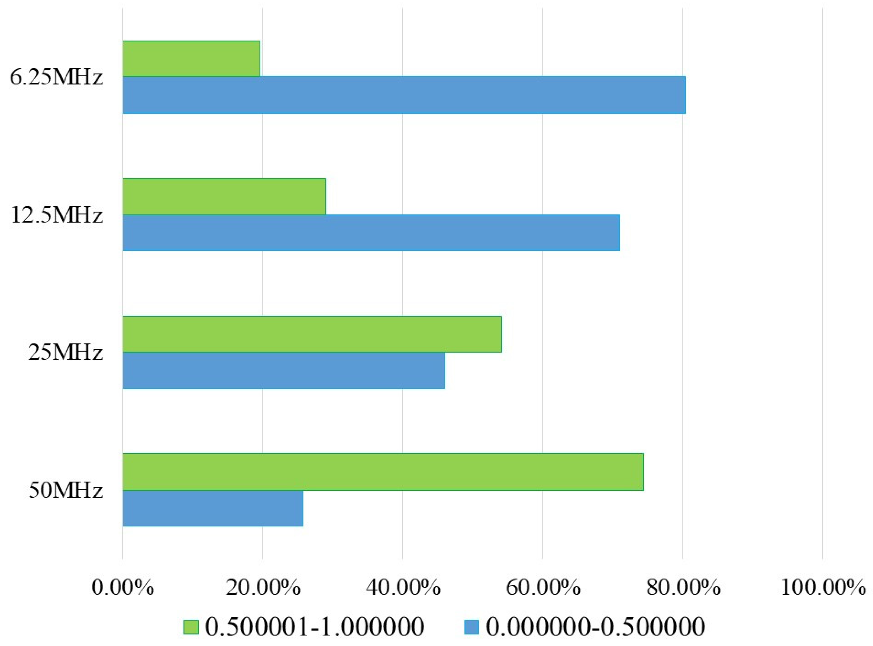 Preprints 103628 g012