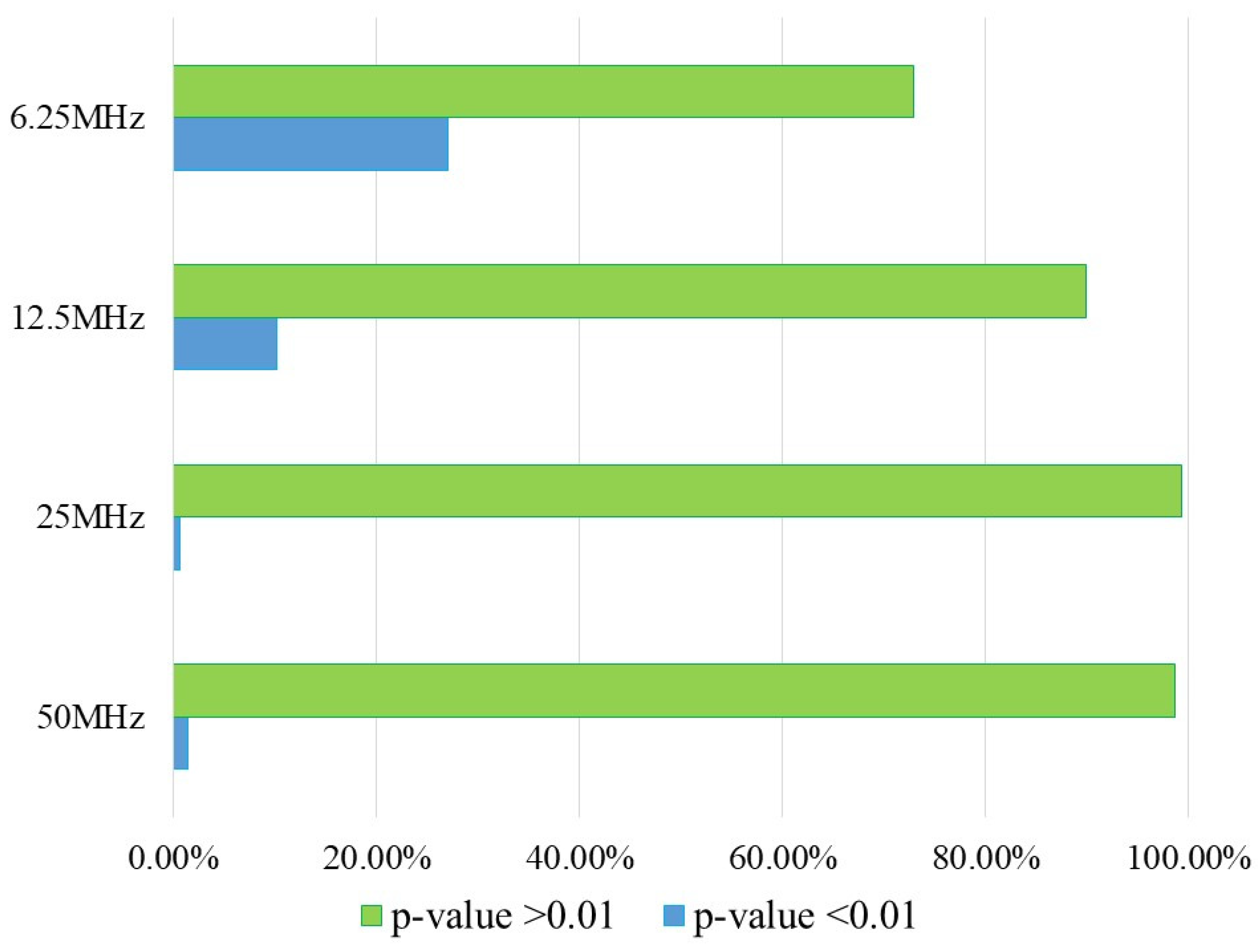 Preprints 103628 g013