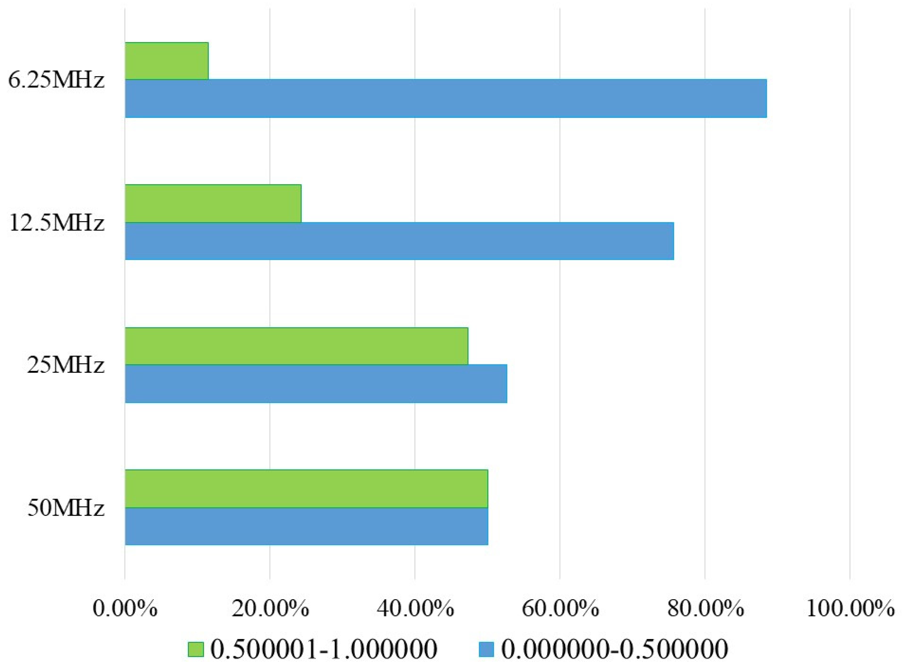 Preprints 103628 g014