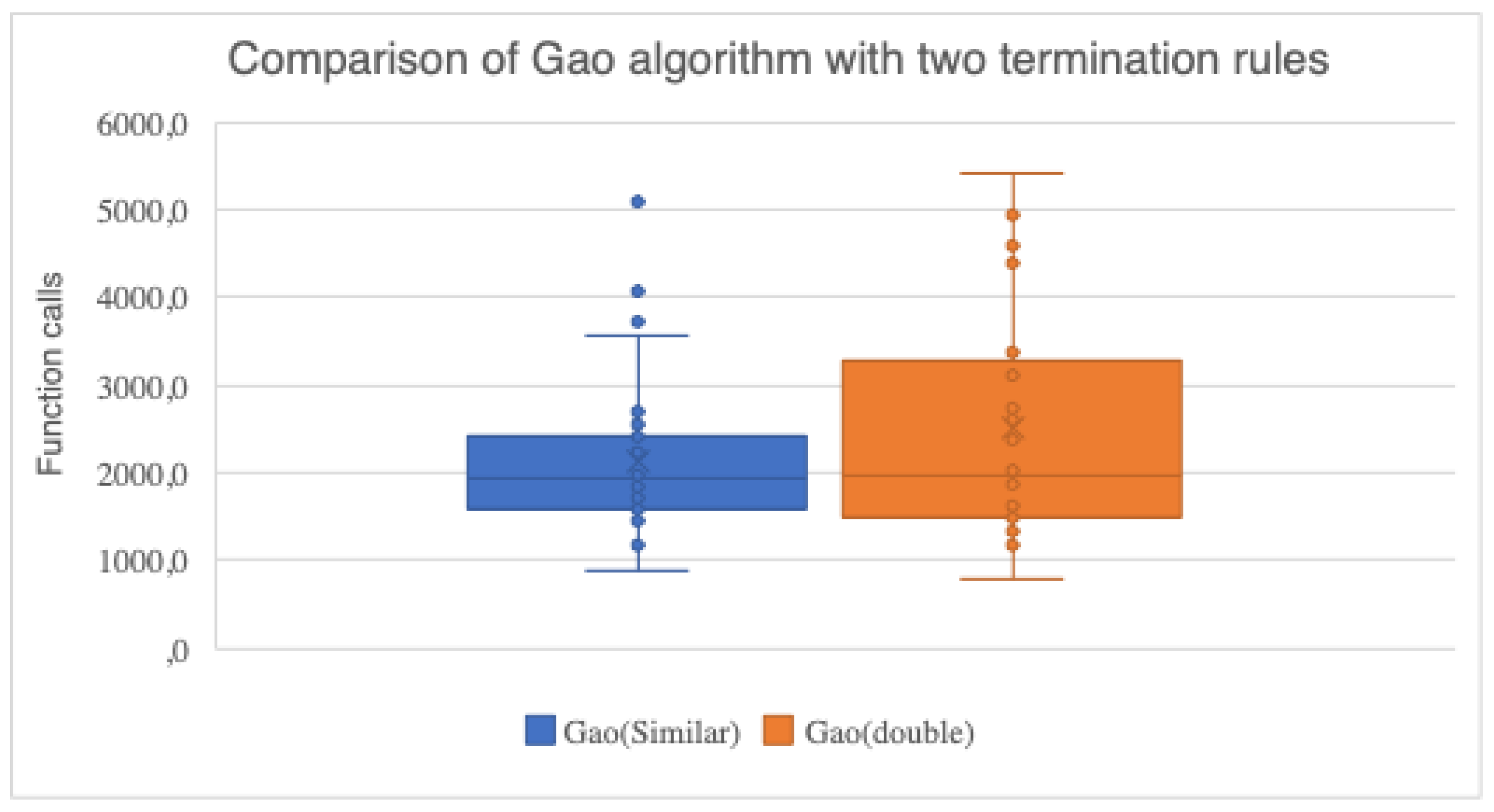 Preprints 104943 g002