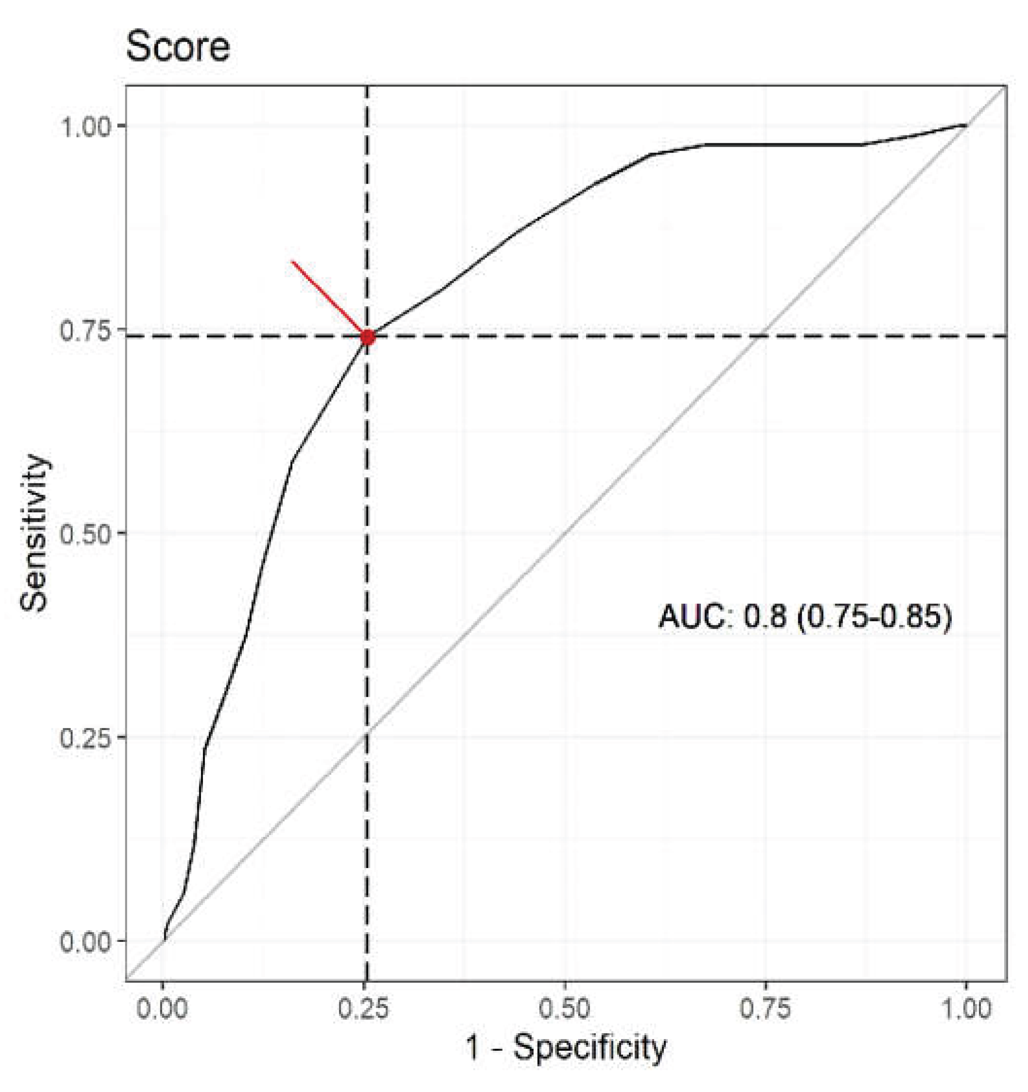 Preprints 103242 g002