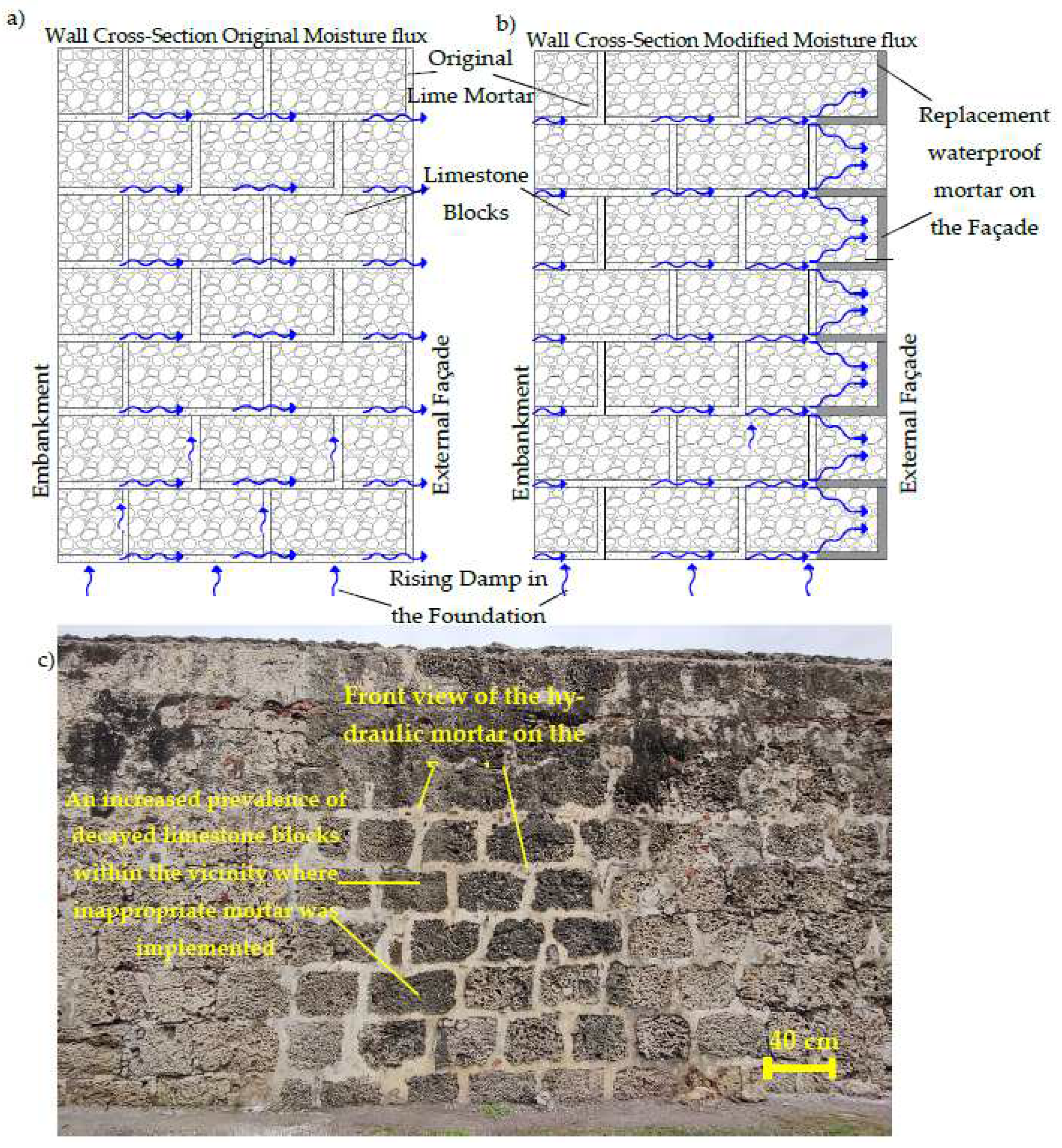 Preprints 76091 g008