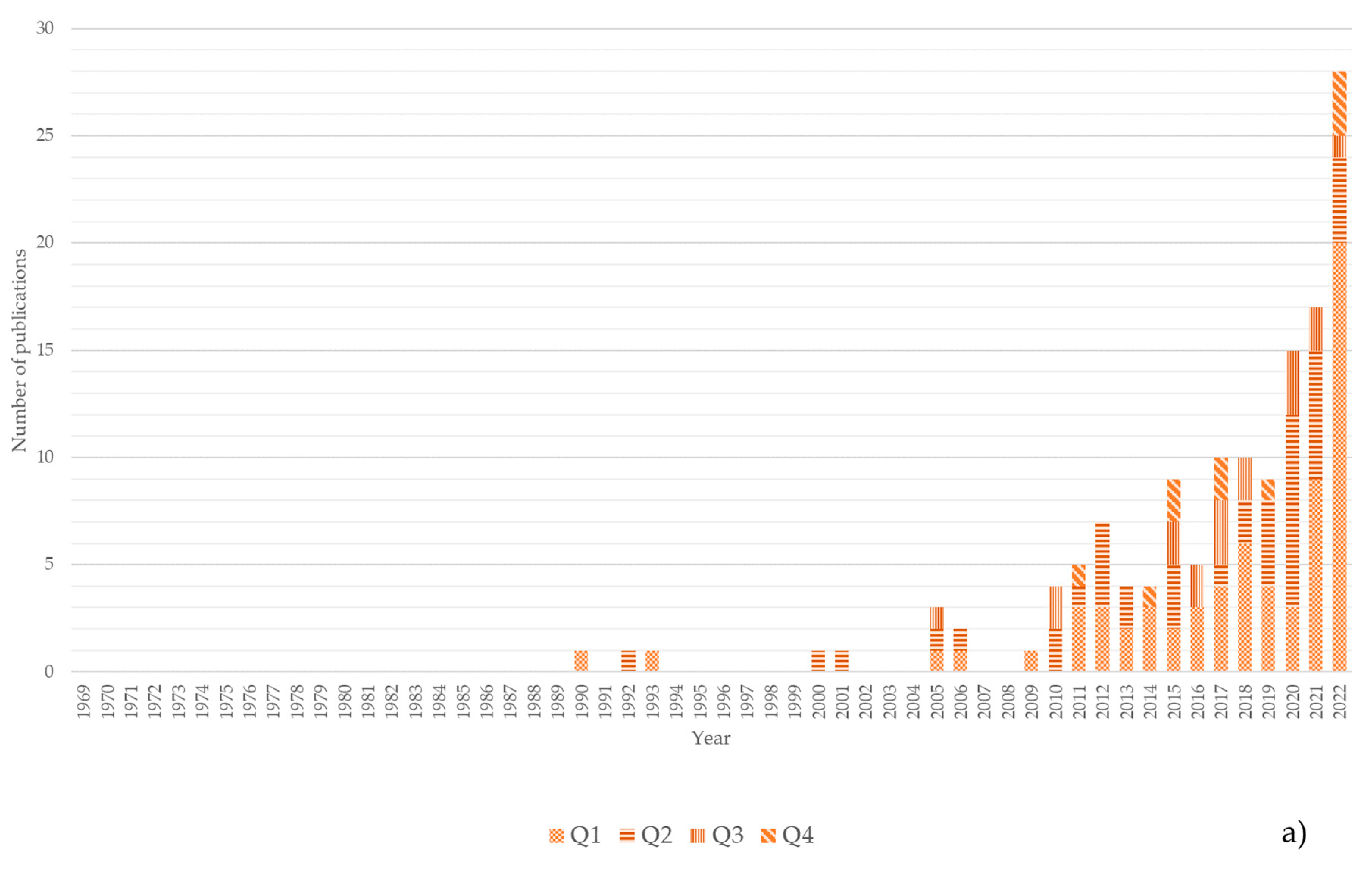 Preprints 88940 g001a