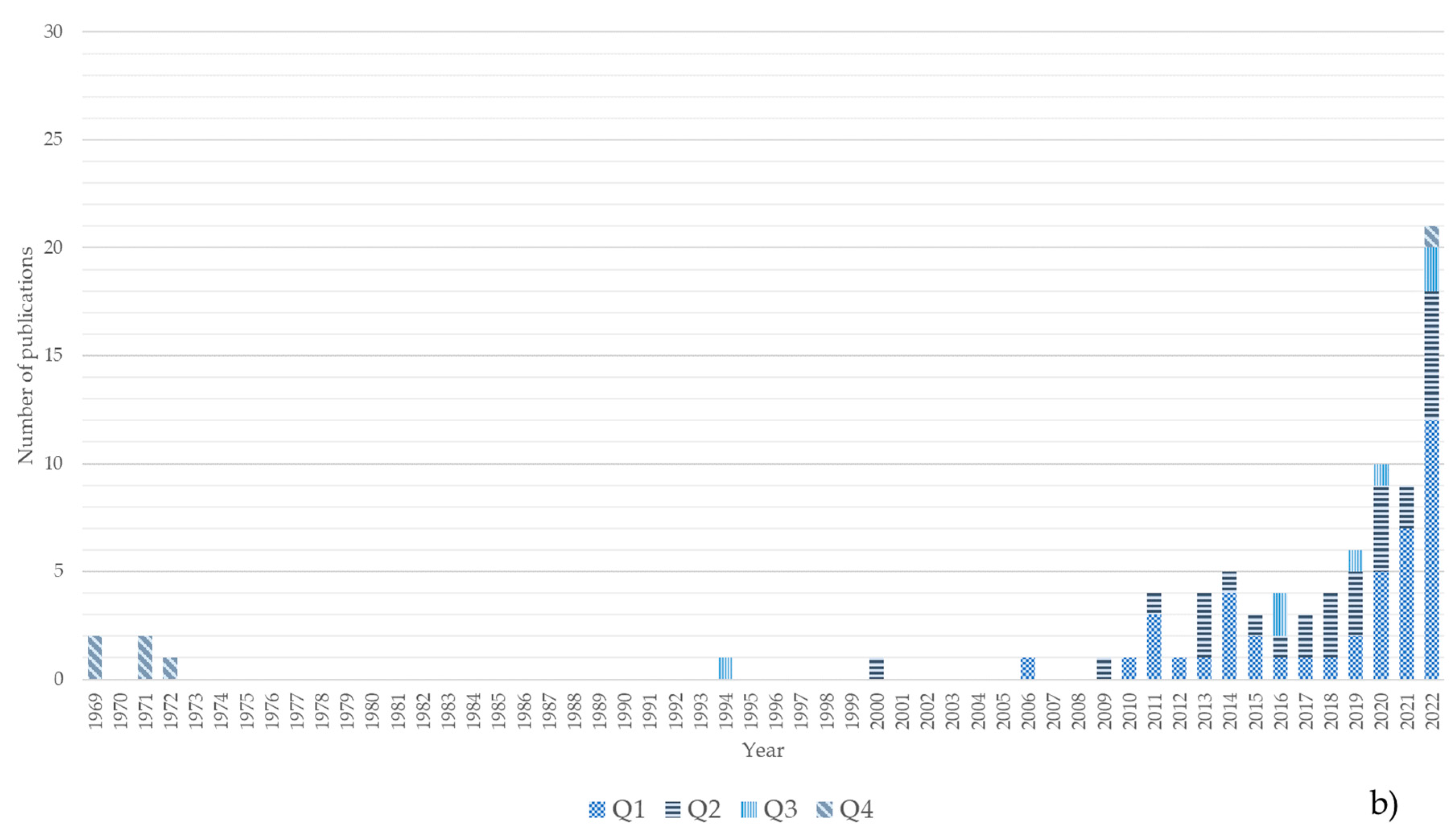 Preprints 88940 g001b