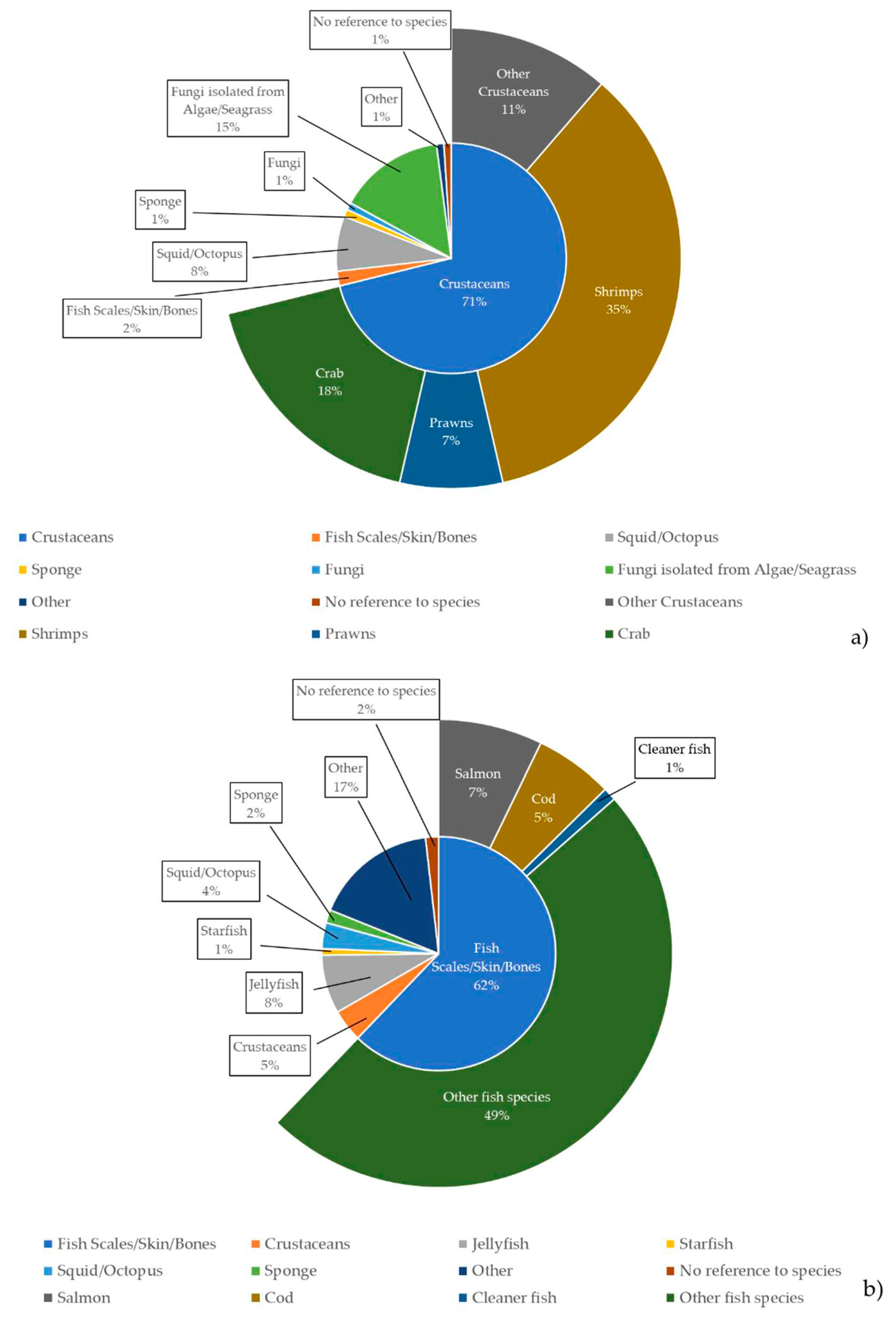 Preprints 88940 g005