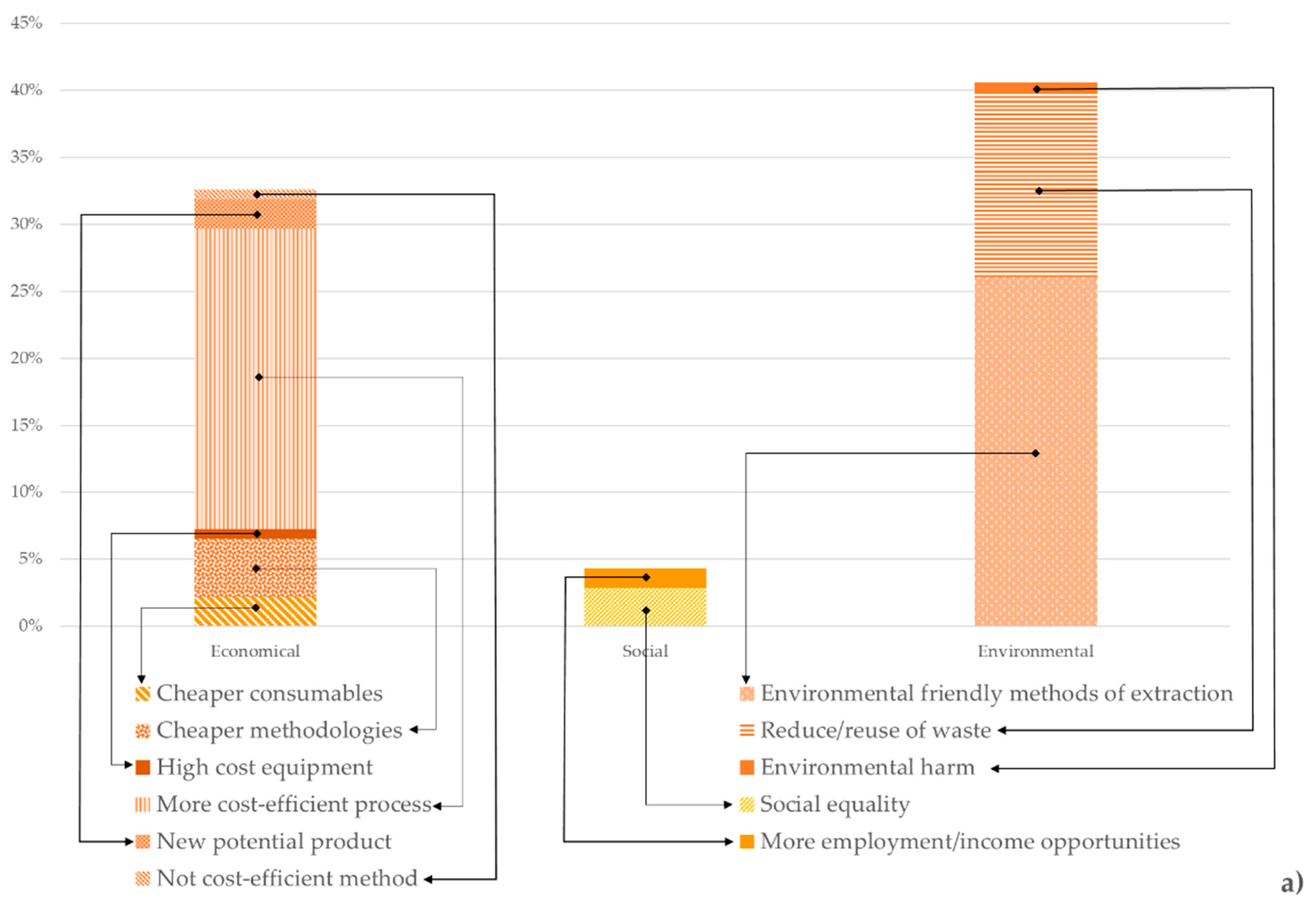 Preprints 88940 g006a