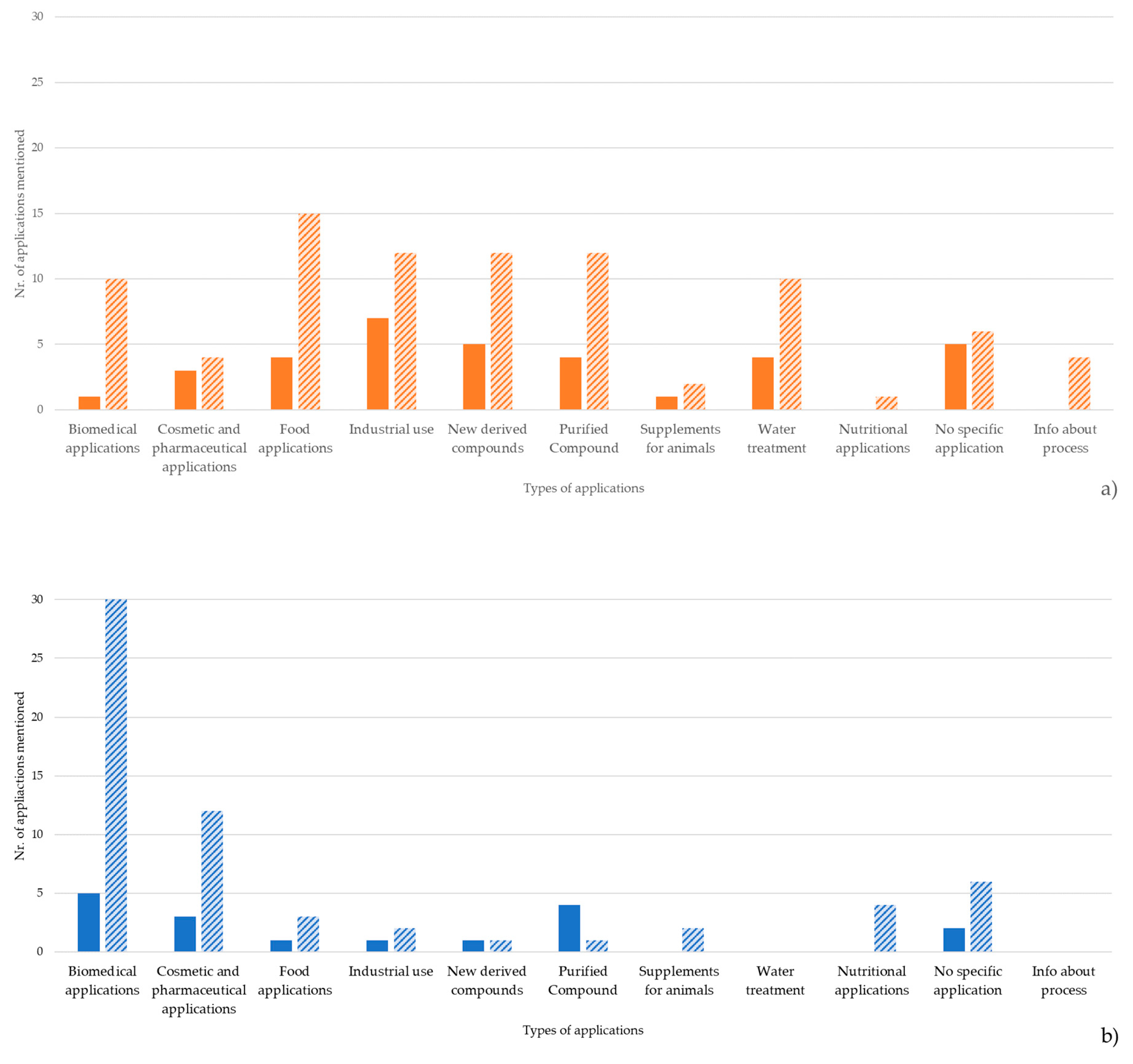 Preprints 88940 g007