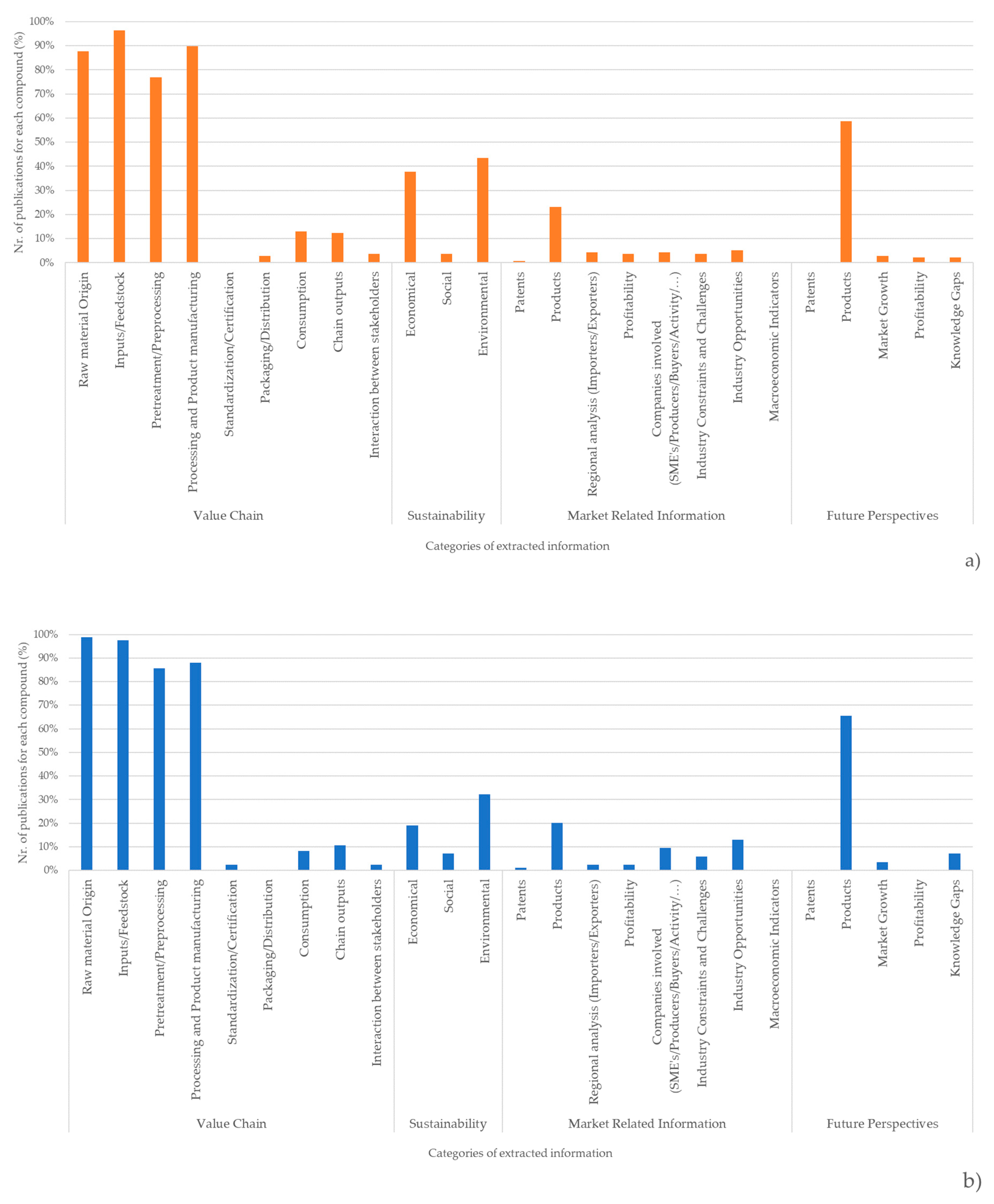 Preprints 88940 g008