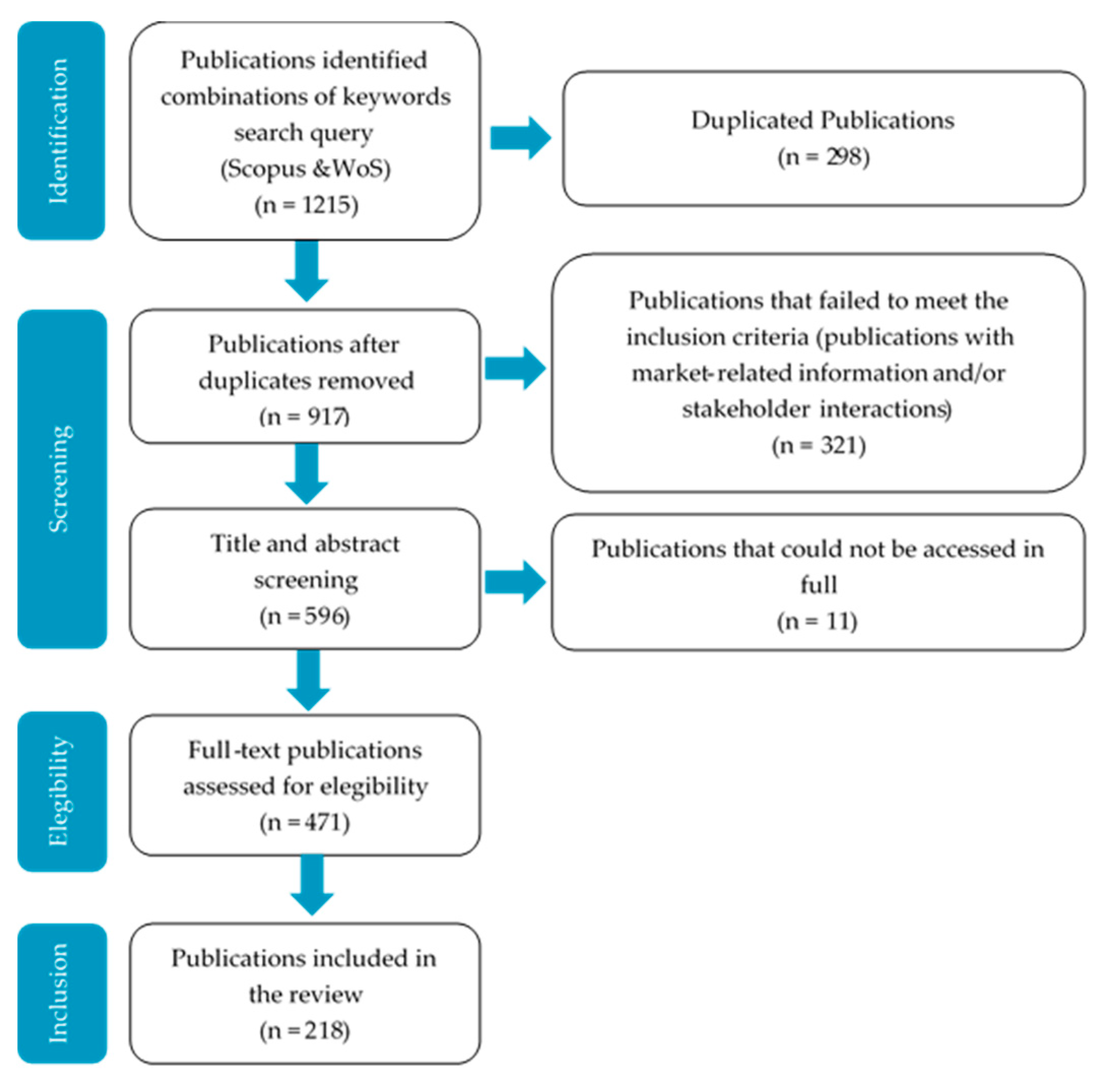 Preprints 88940 g009