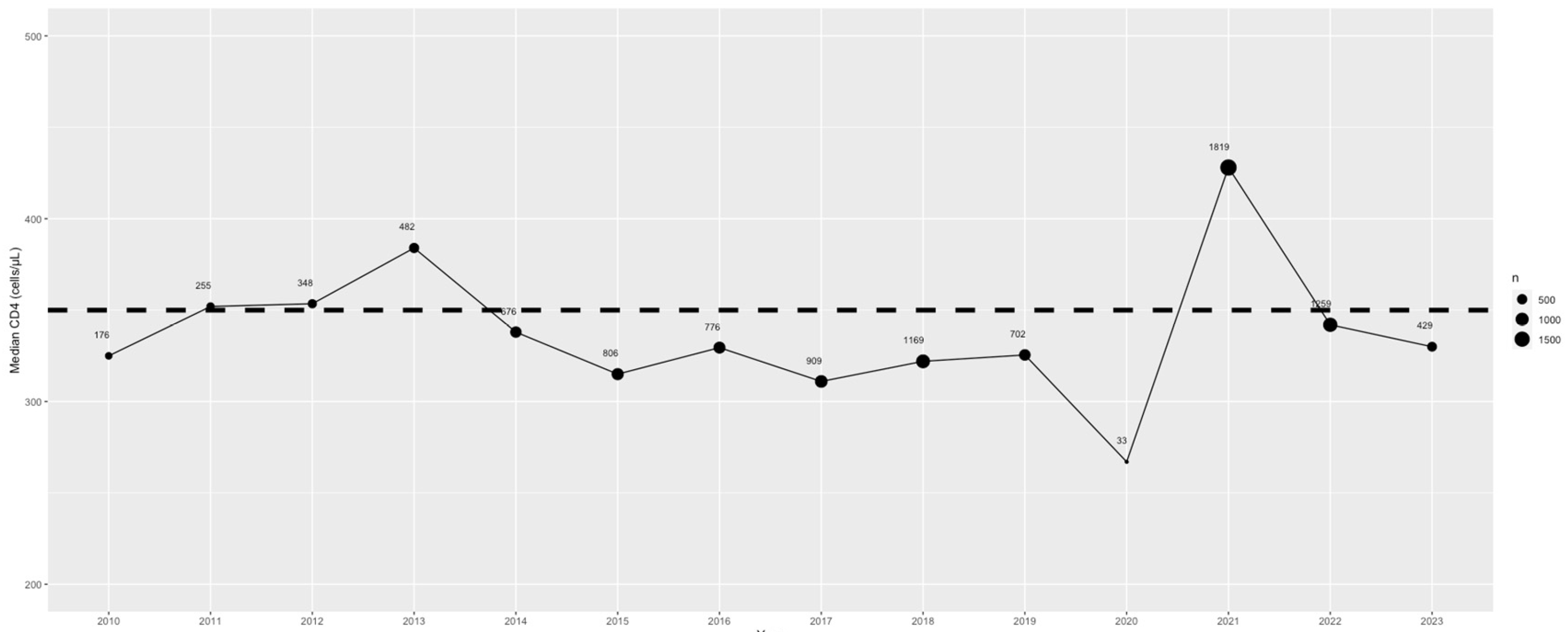 Preprints 100567 g001