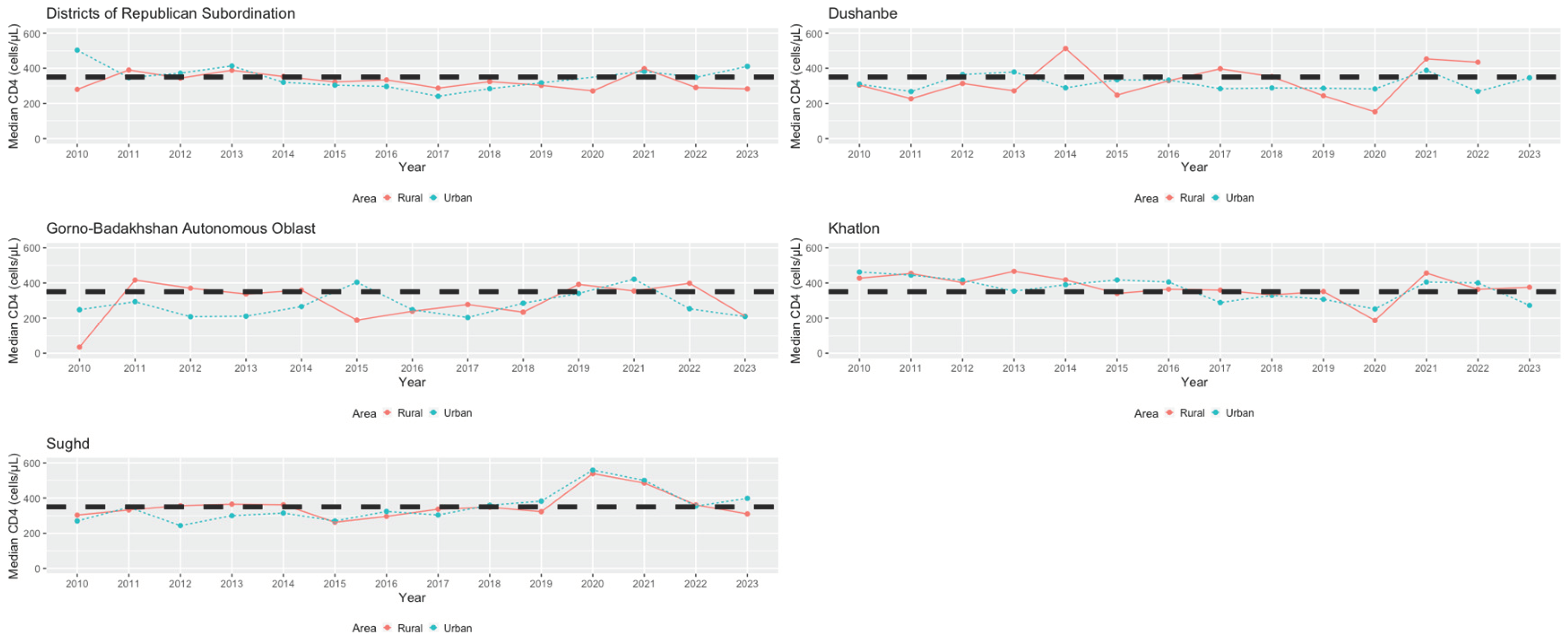 Preprints 100567 g006