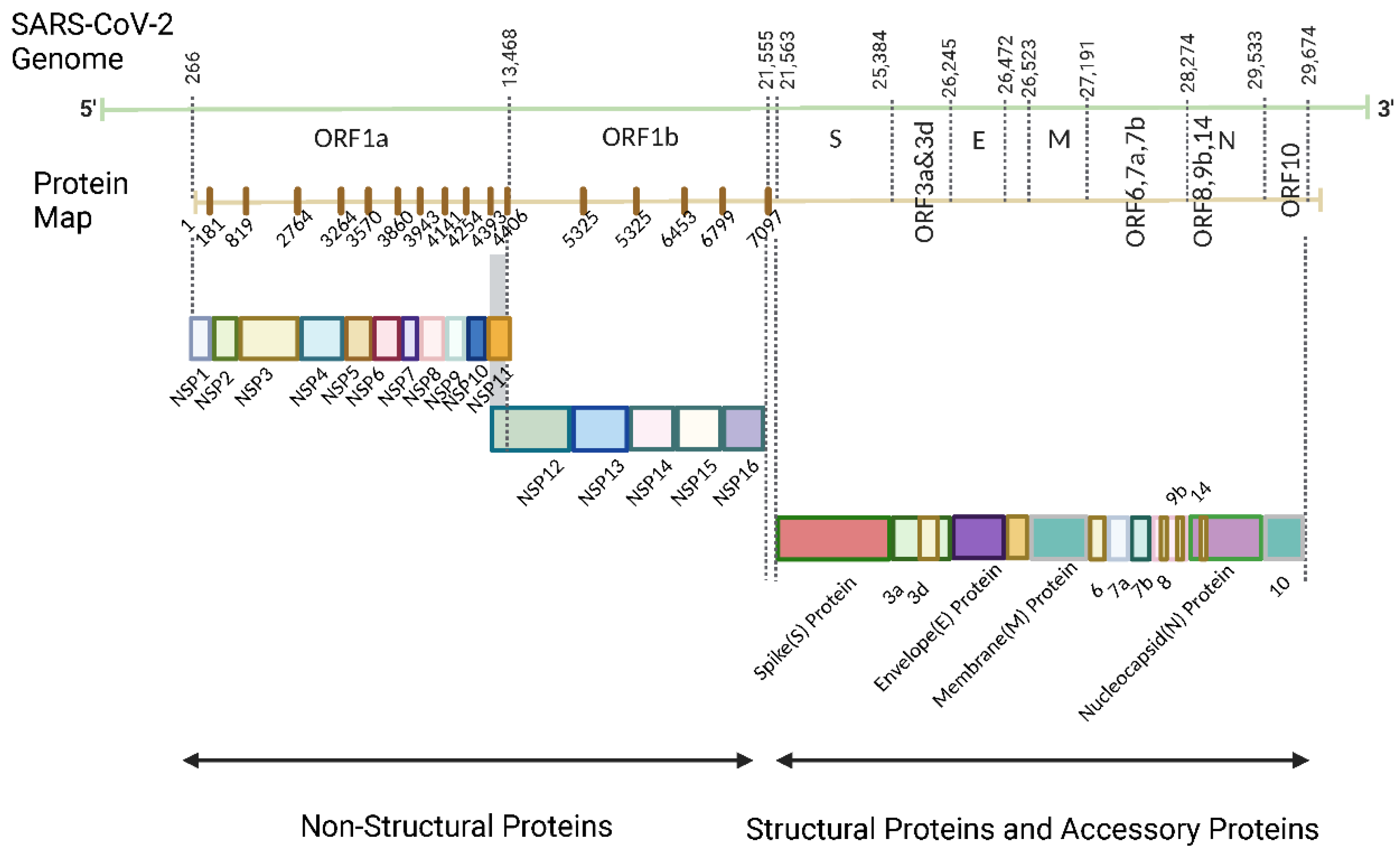 Preprints 97174 g001