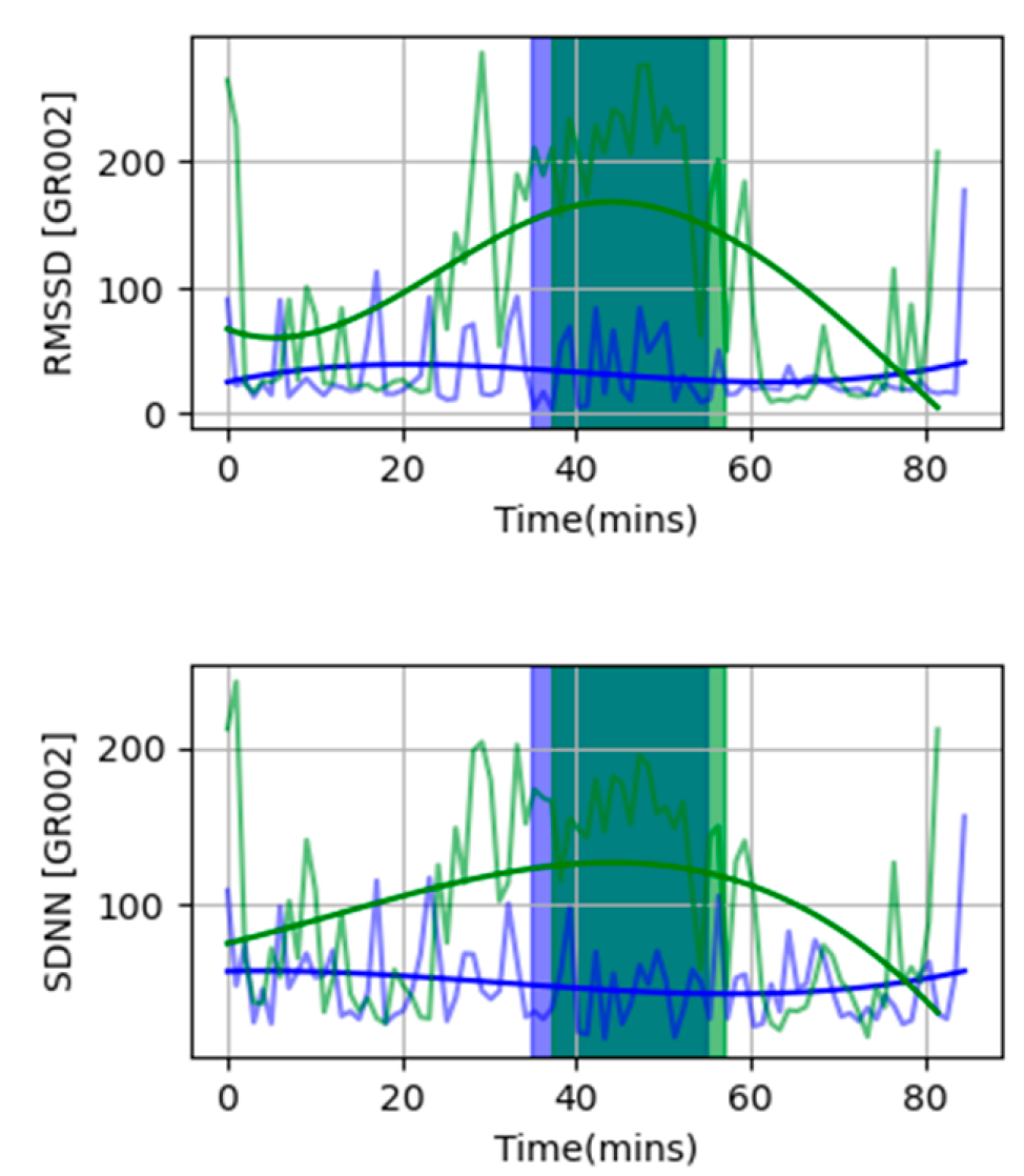 Preprints 119646 g002