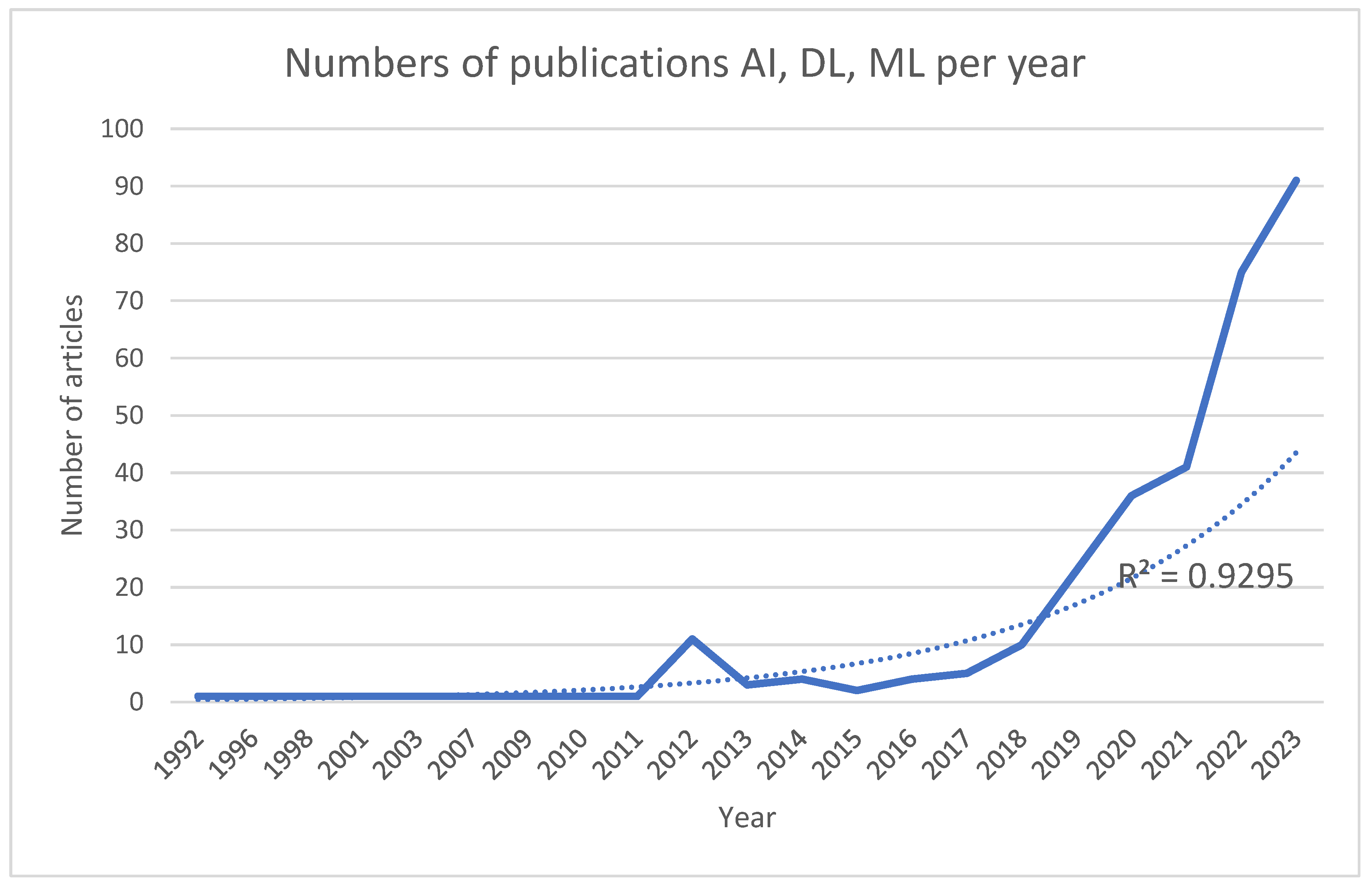 Preprints 104851 g001