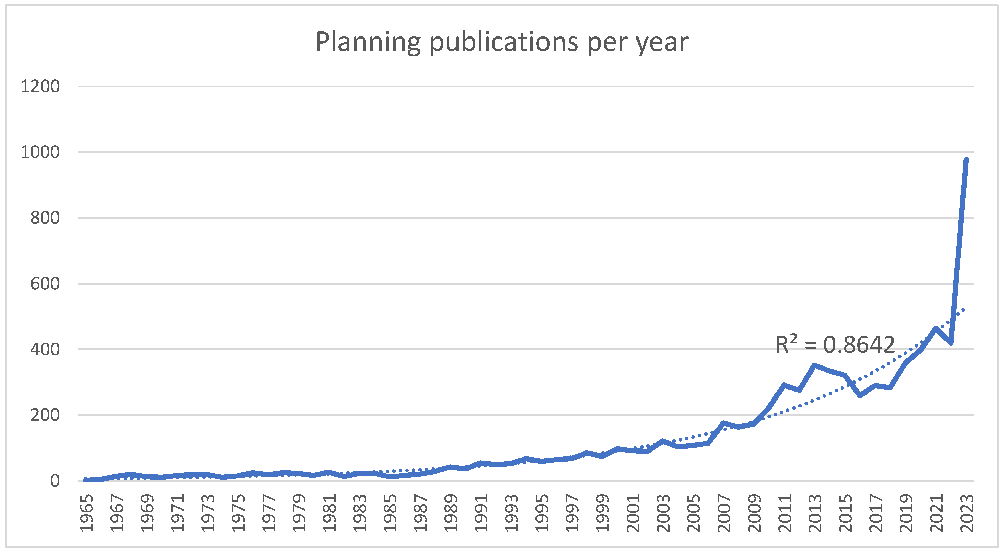 Preprints 104851 g002