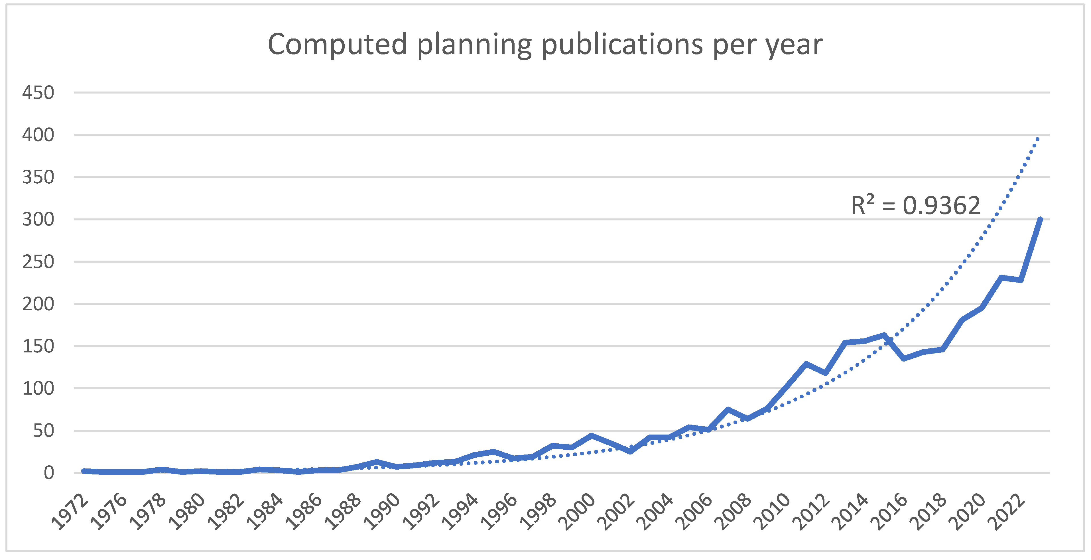 Preprints 104851 g003