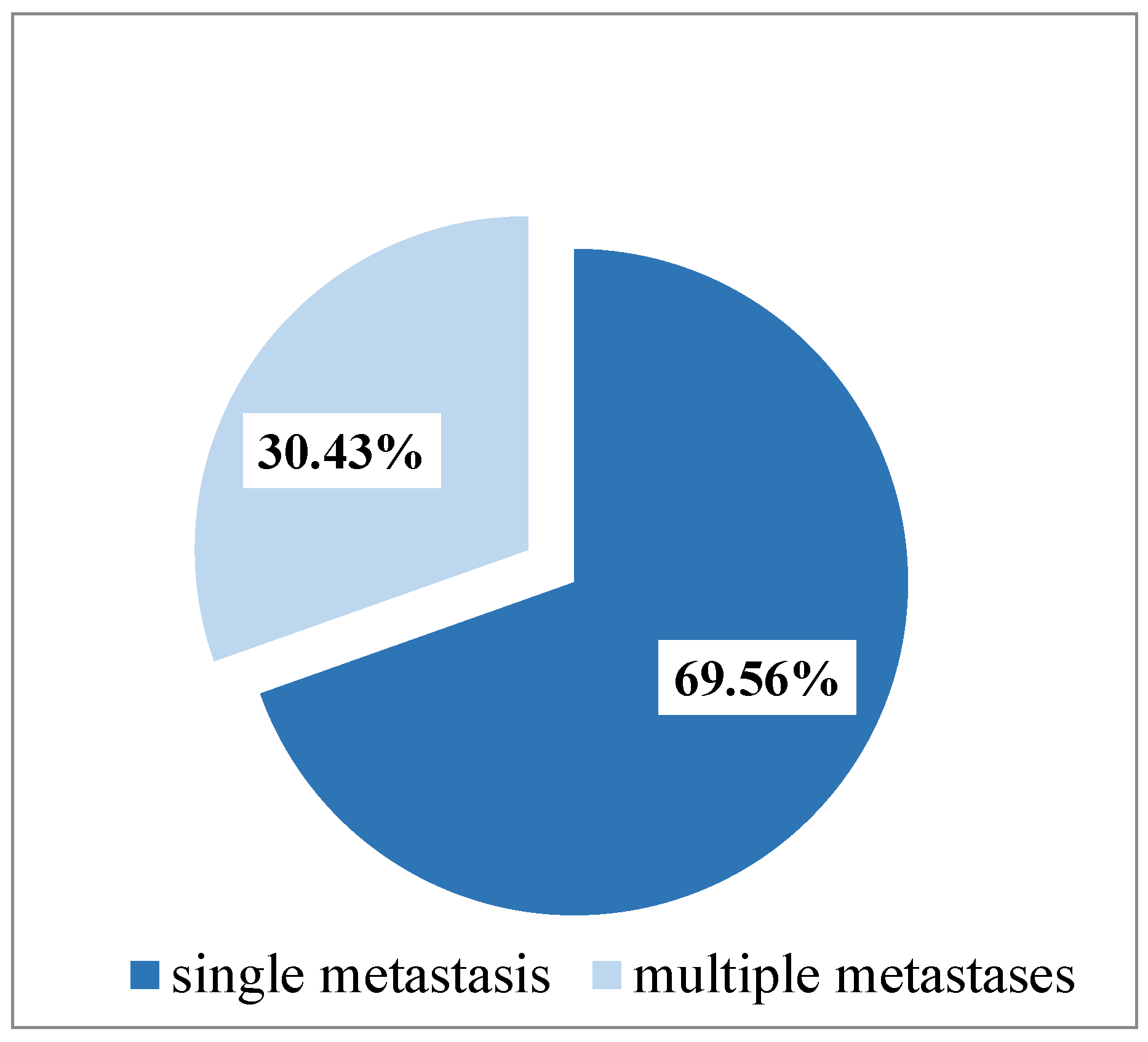 Preprints 109255 g003