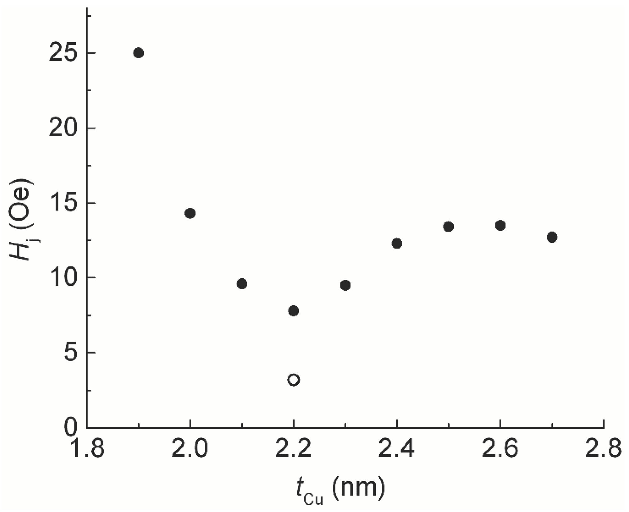 Preprints 92181 g005