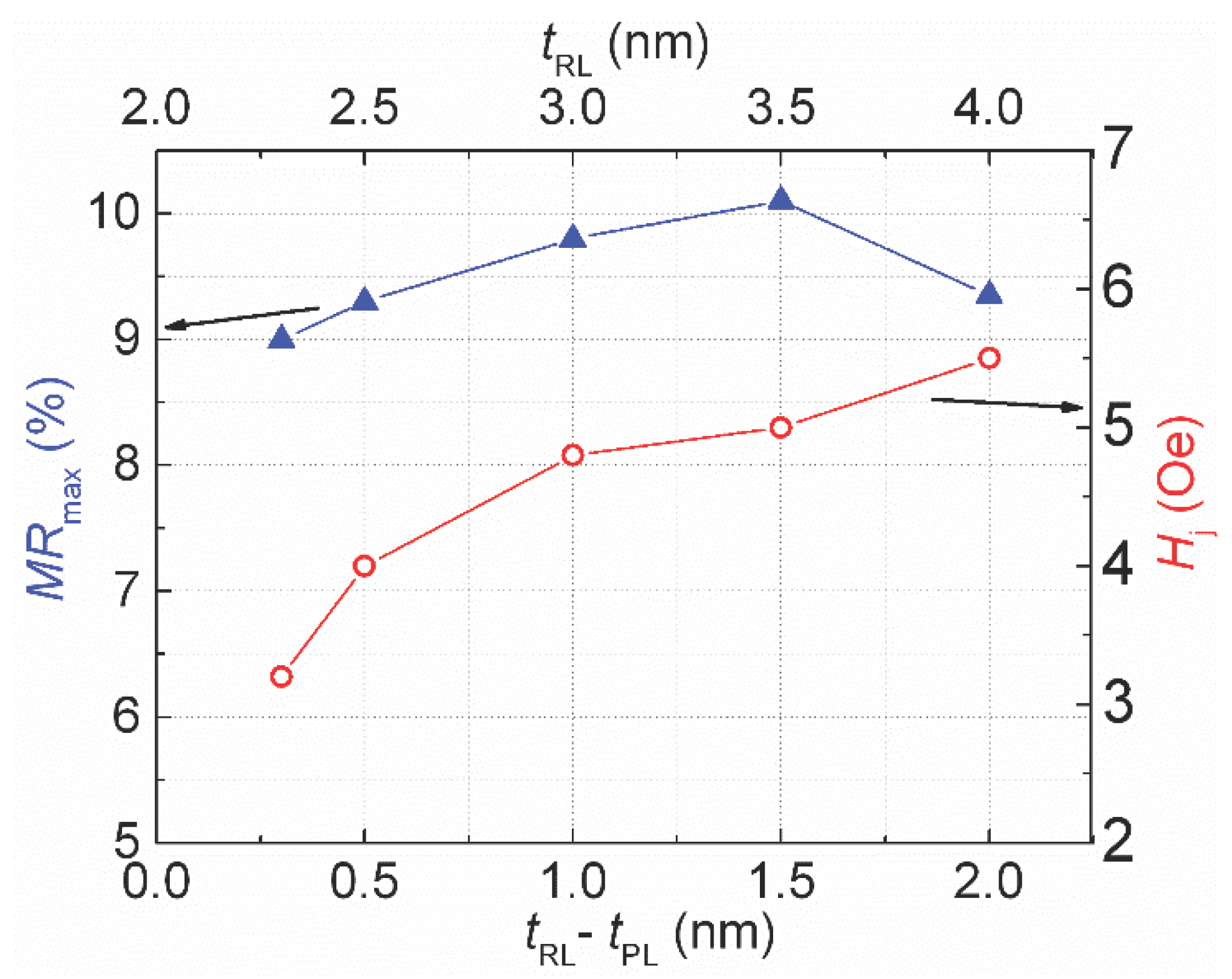 Preprints 92181 g007