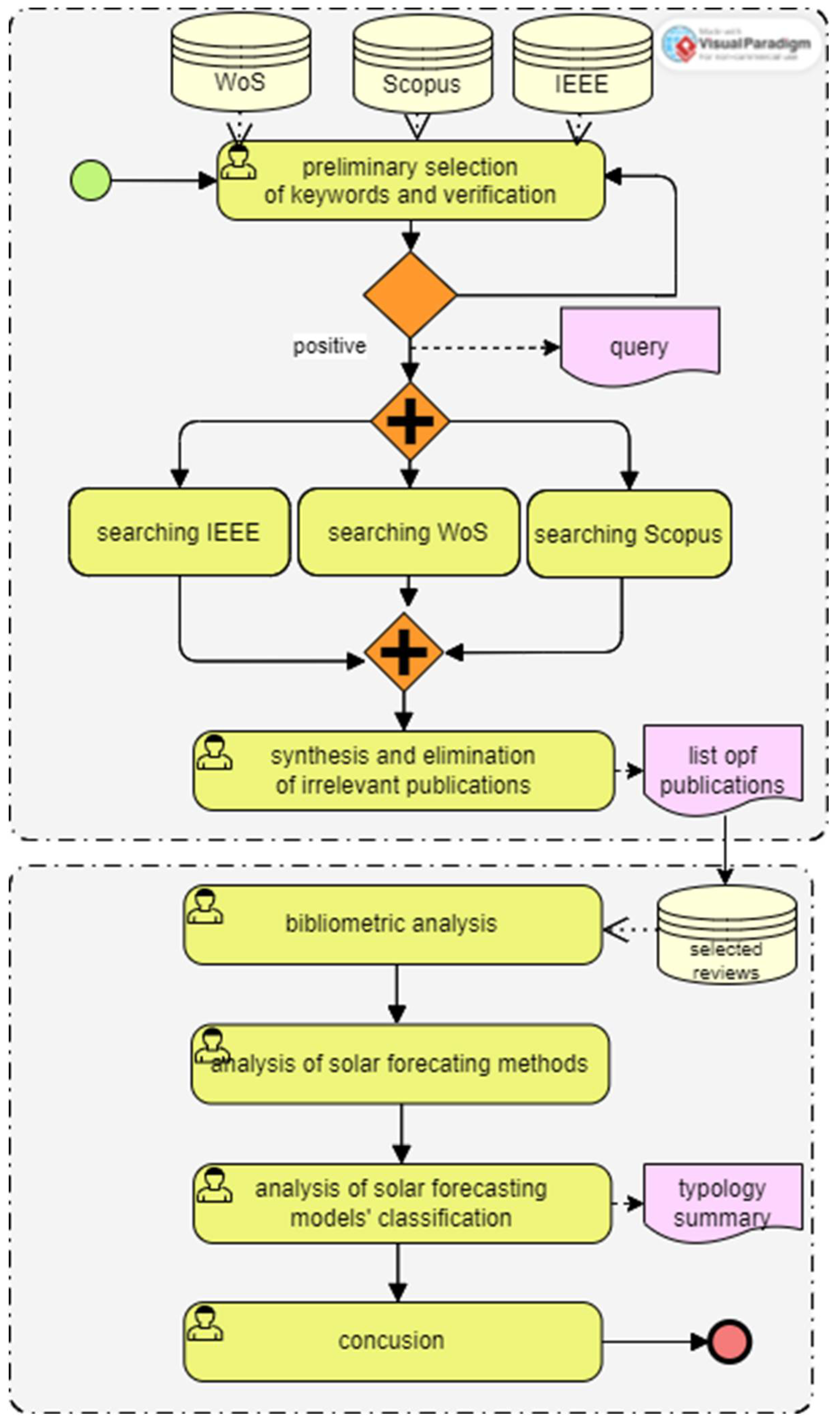 Preprints 108223 g001