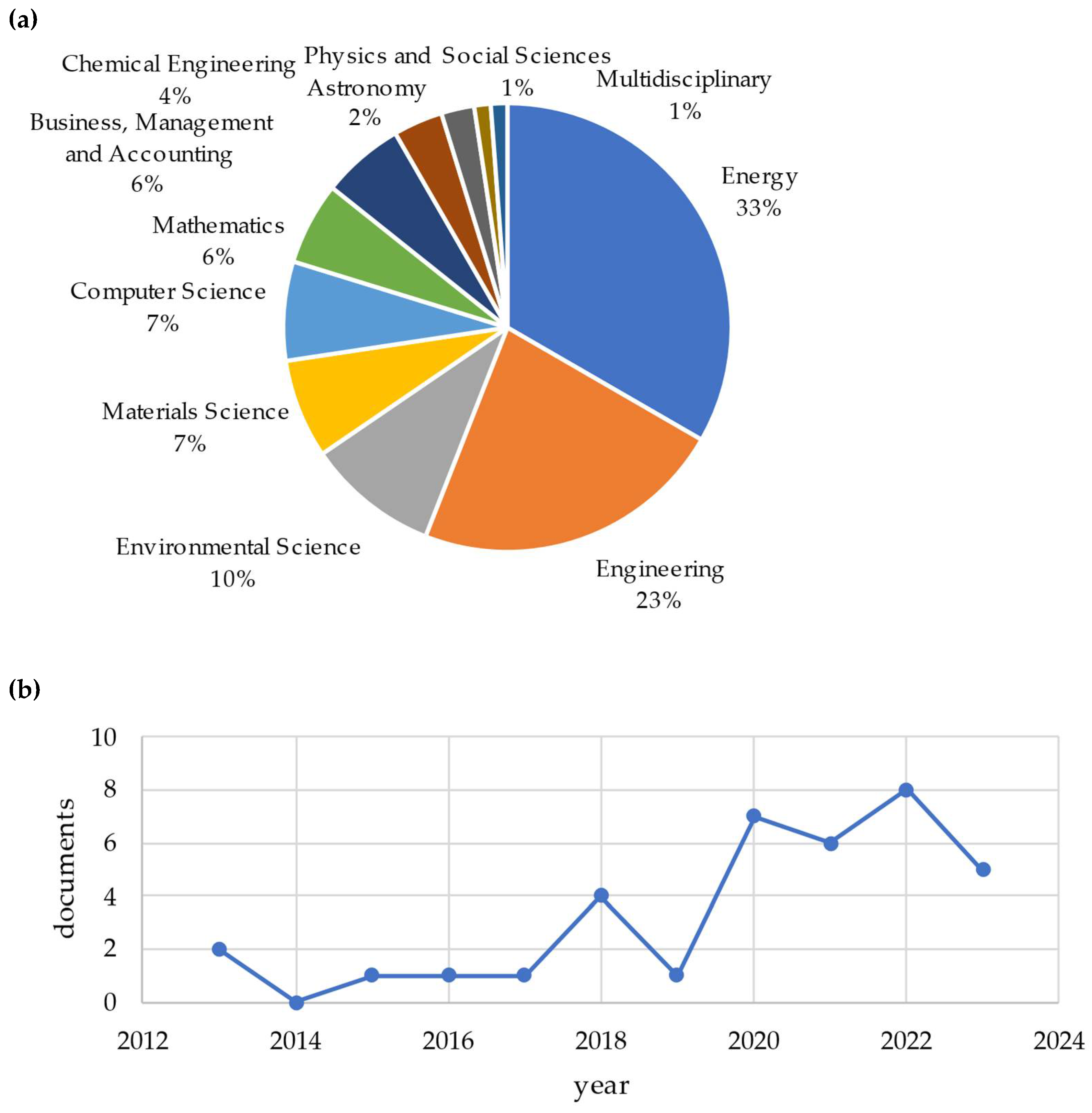 Preprints 108223 g002