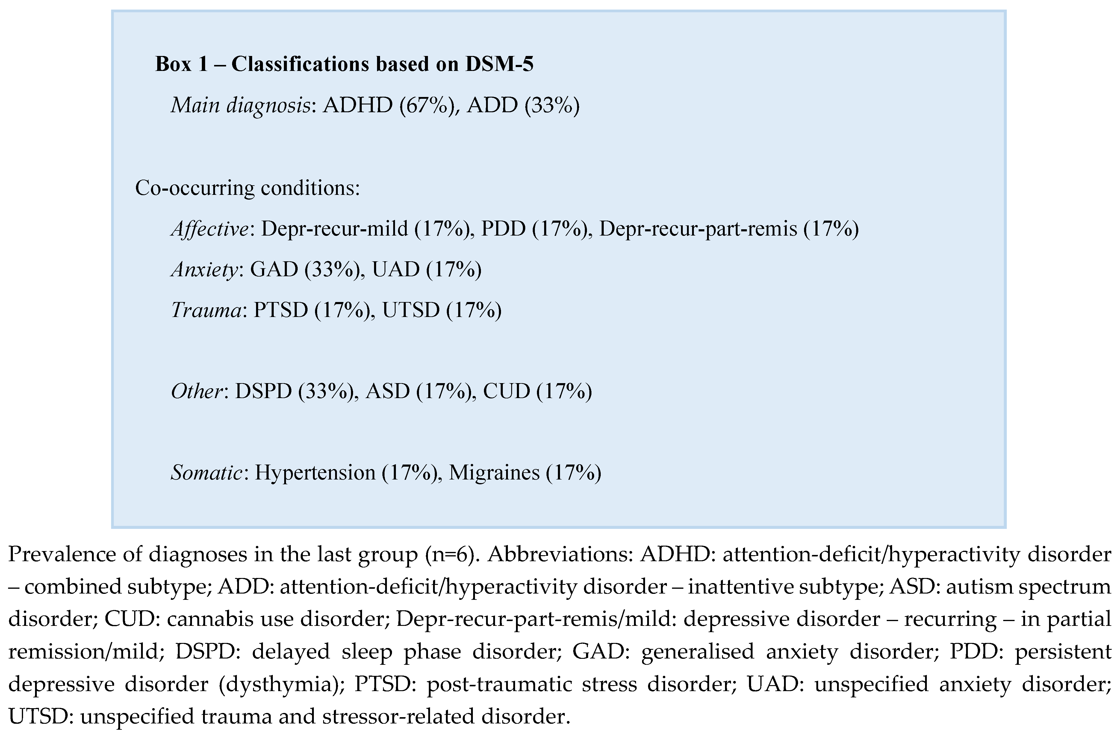 Preprints 101817 i001