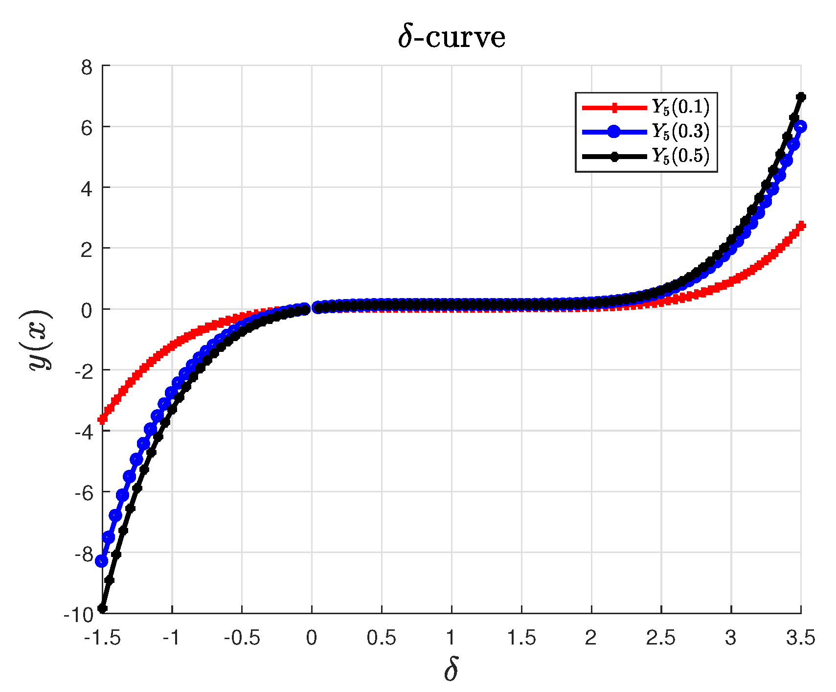 Preprints 95691 g003