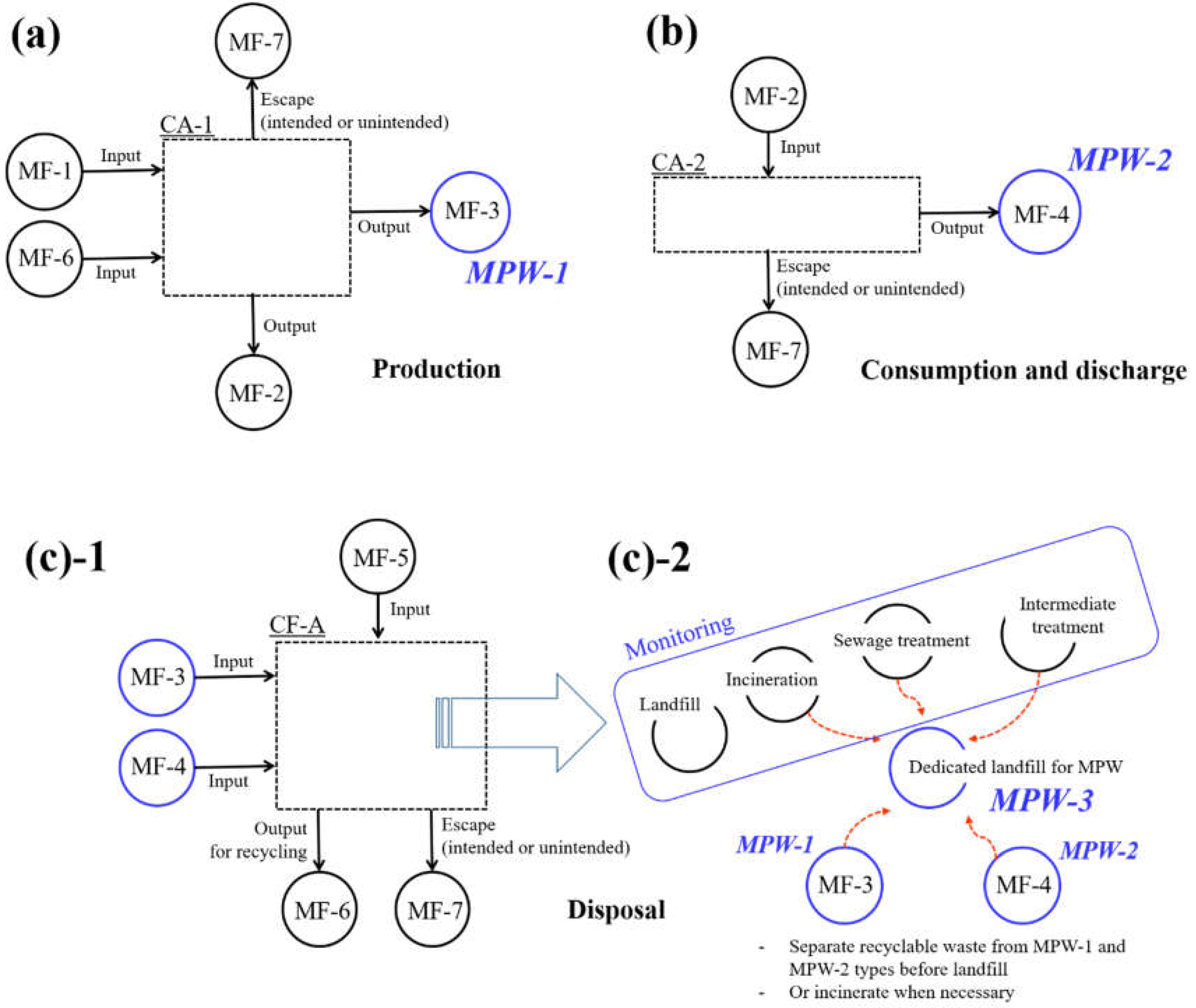 Preprints 121171 g004