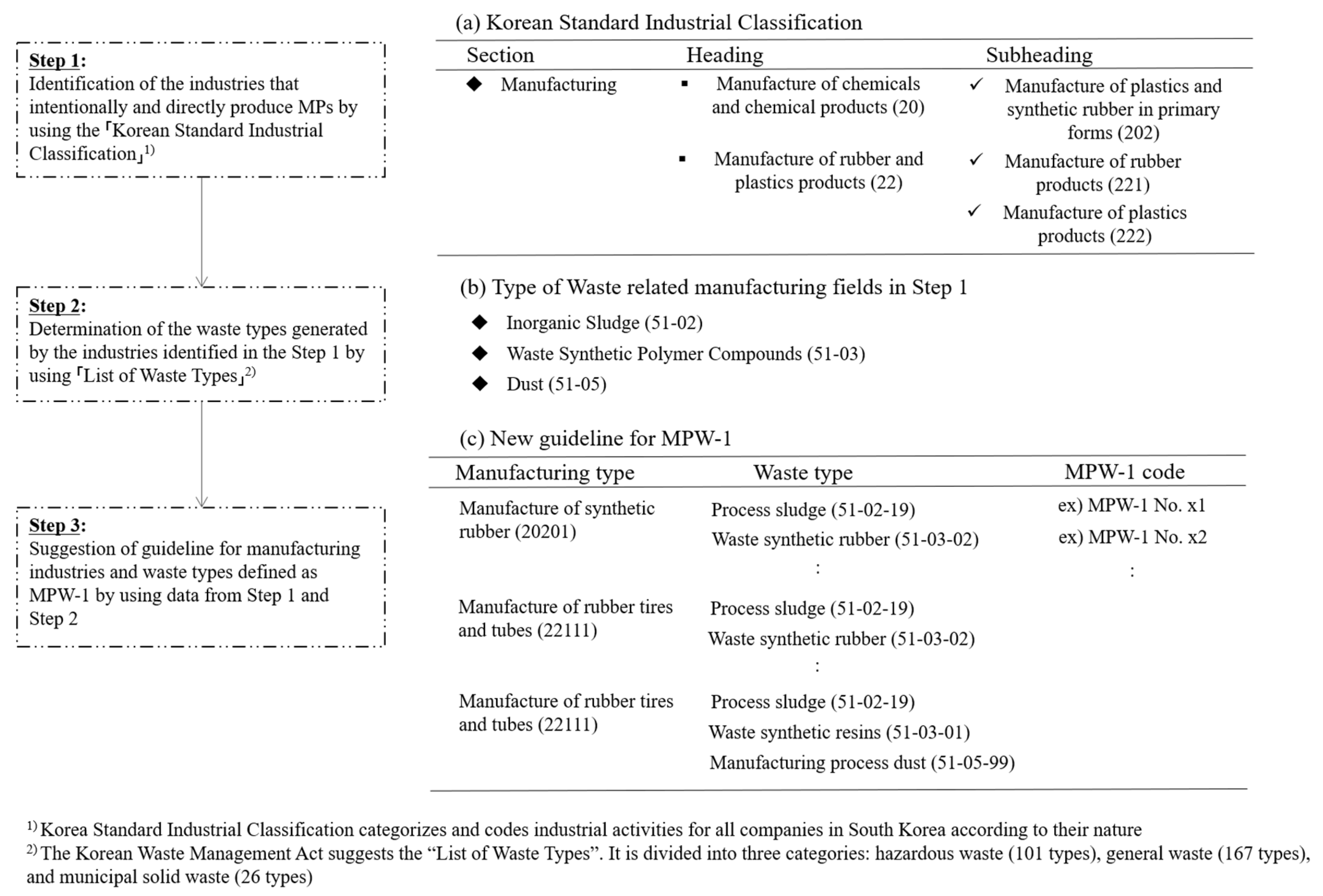 Preprints 121171 g005