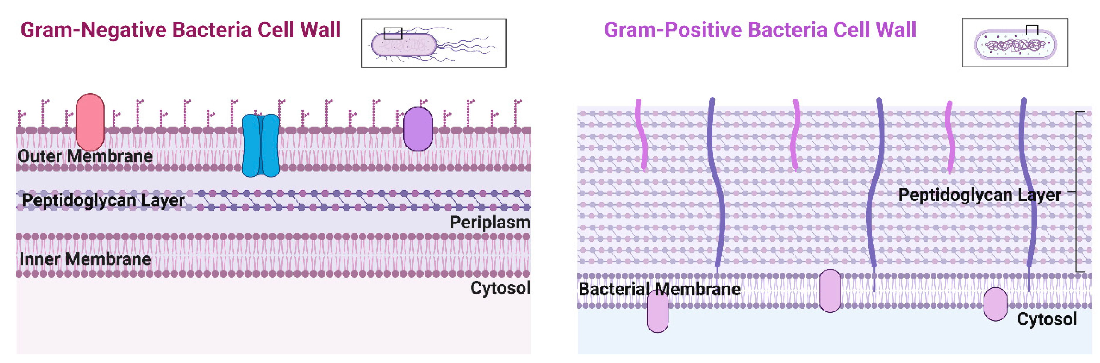 Preprints 72107 g003