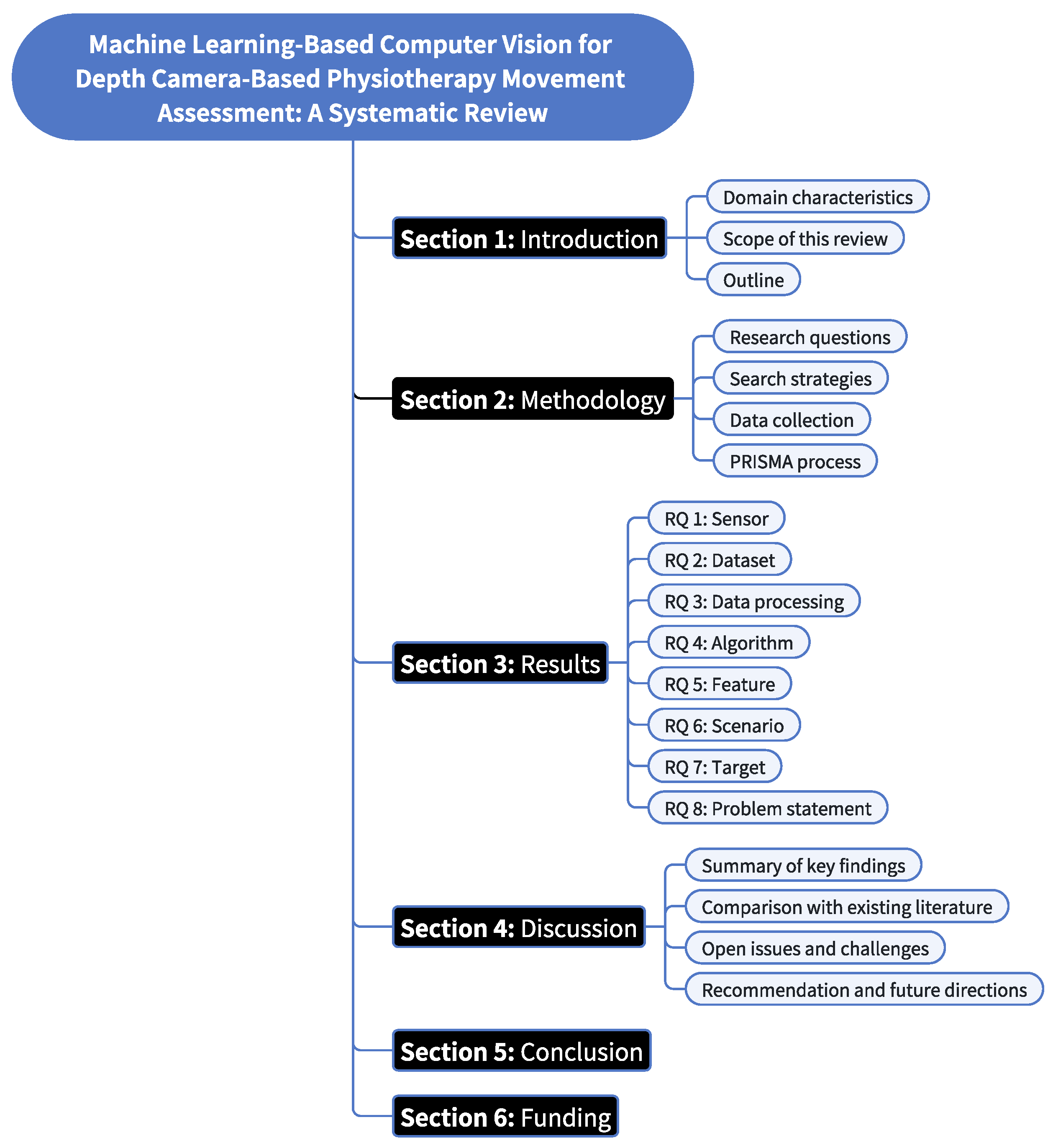 Preprints 142713 g001