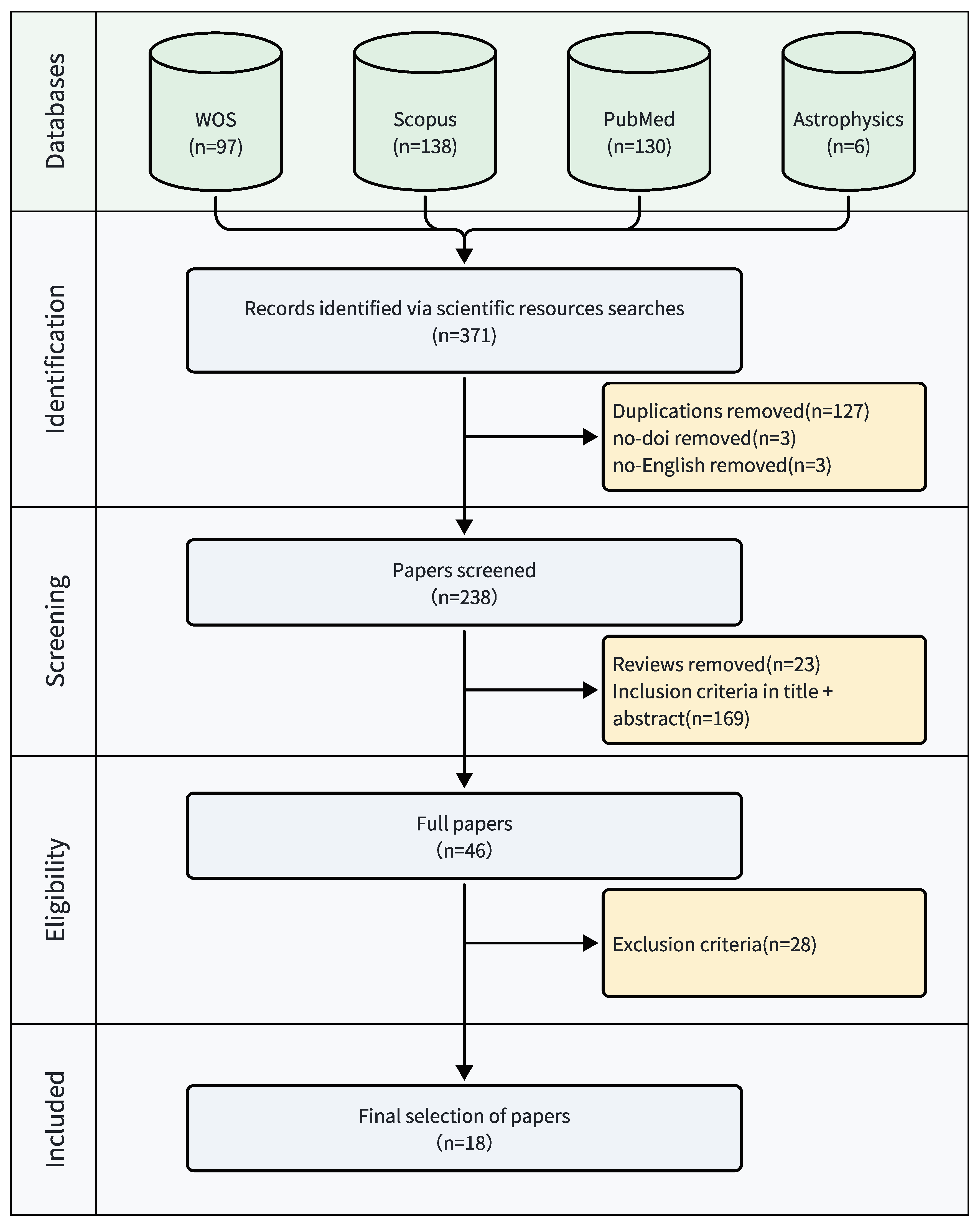 Preprints 142713 g003