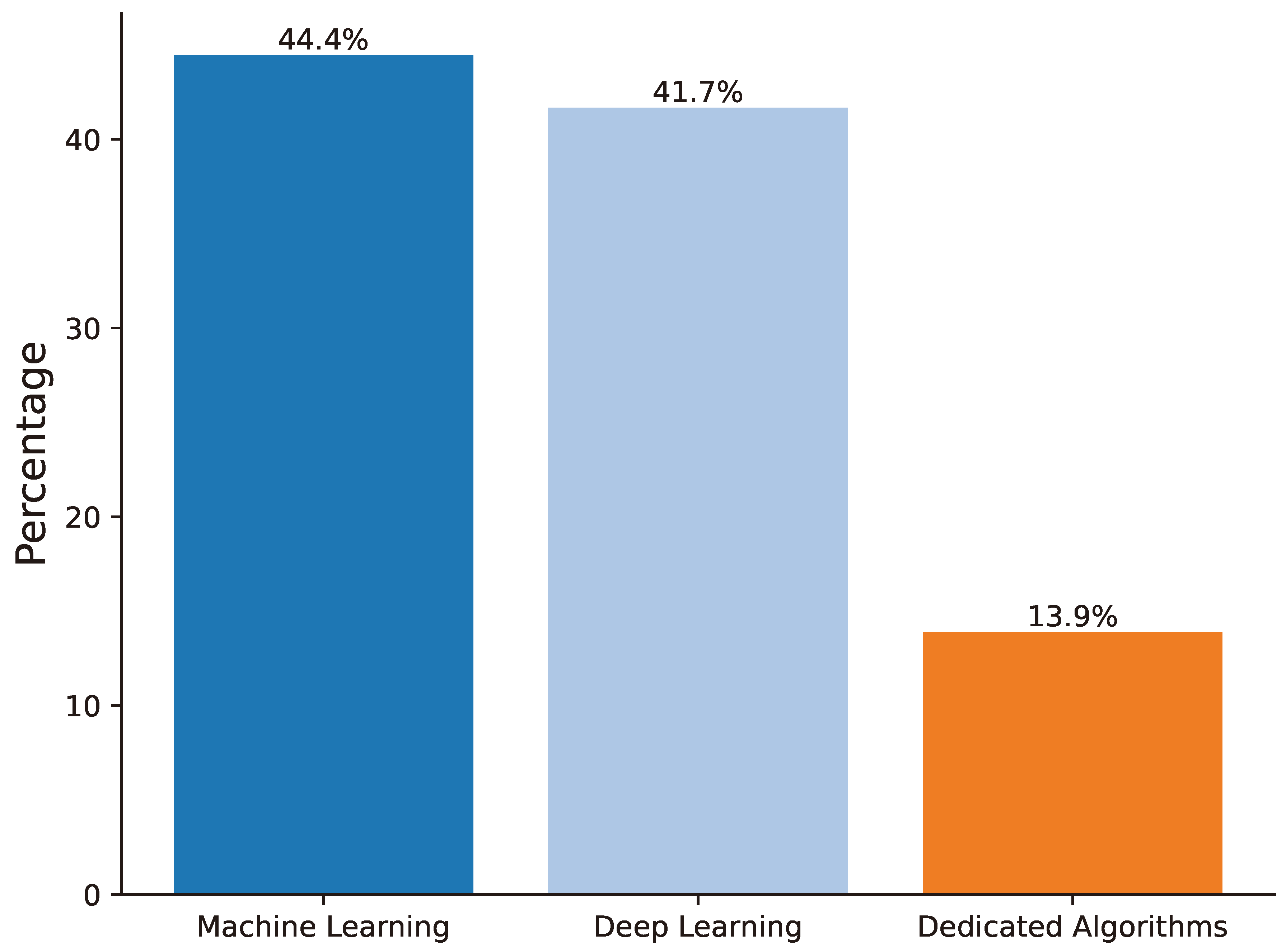 Preprints 142713 g006