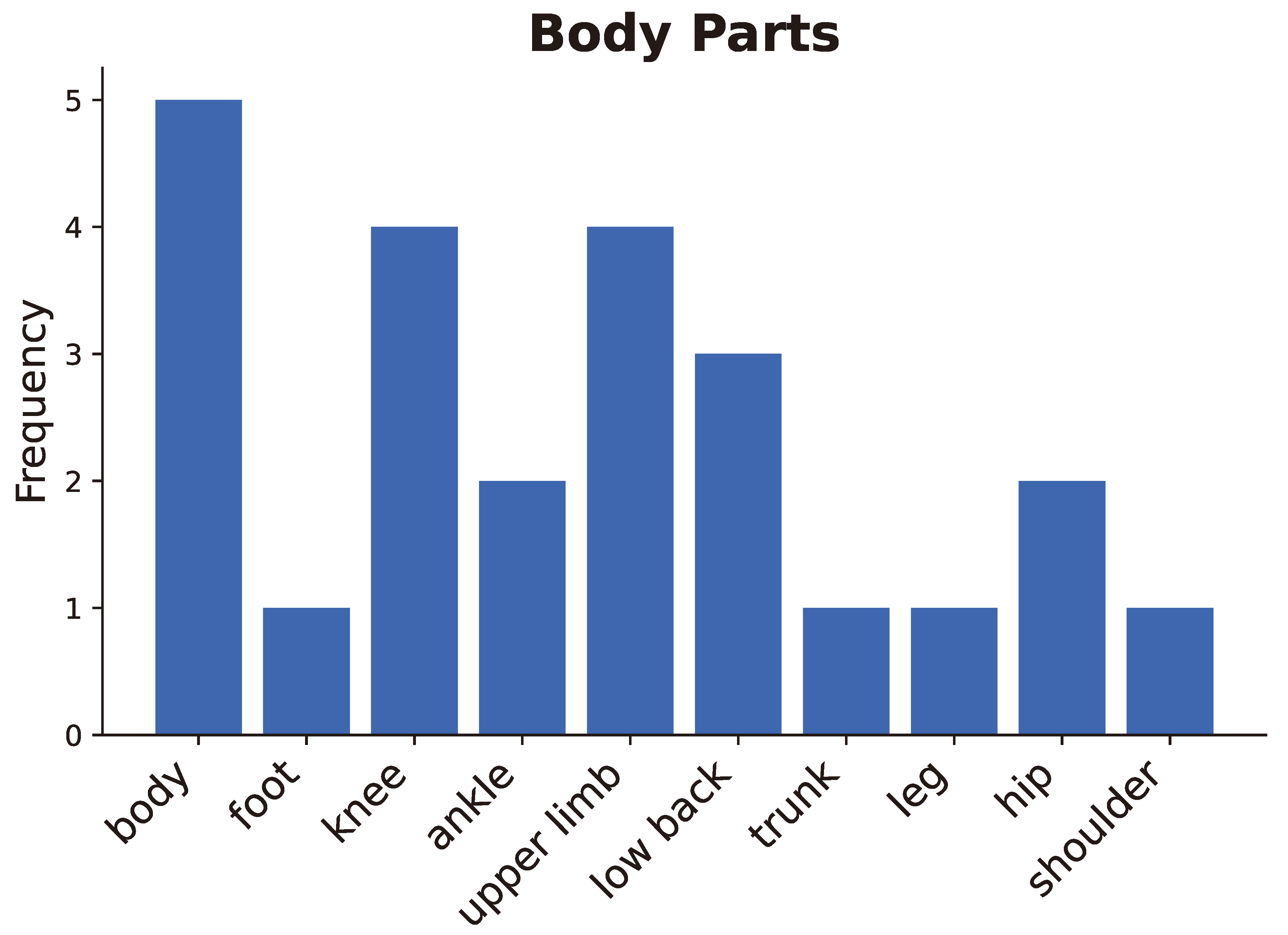 Preprints 142713 g008