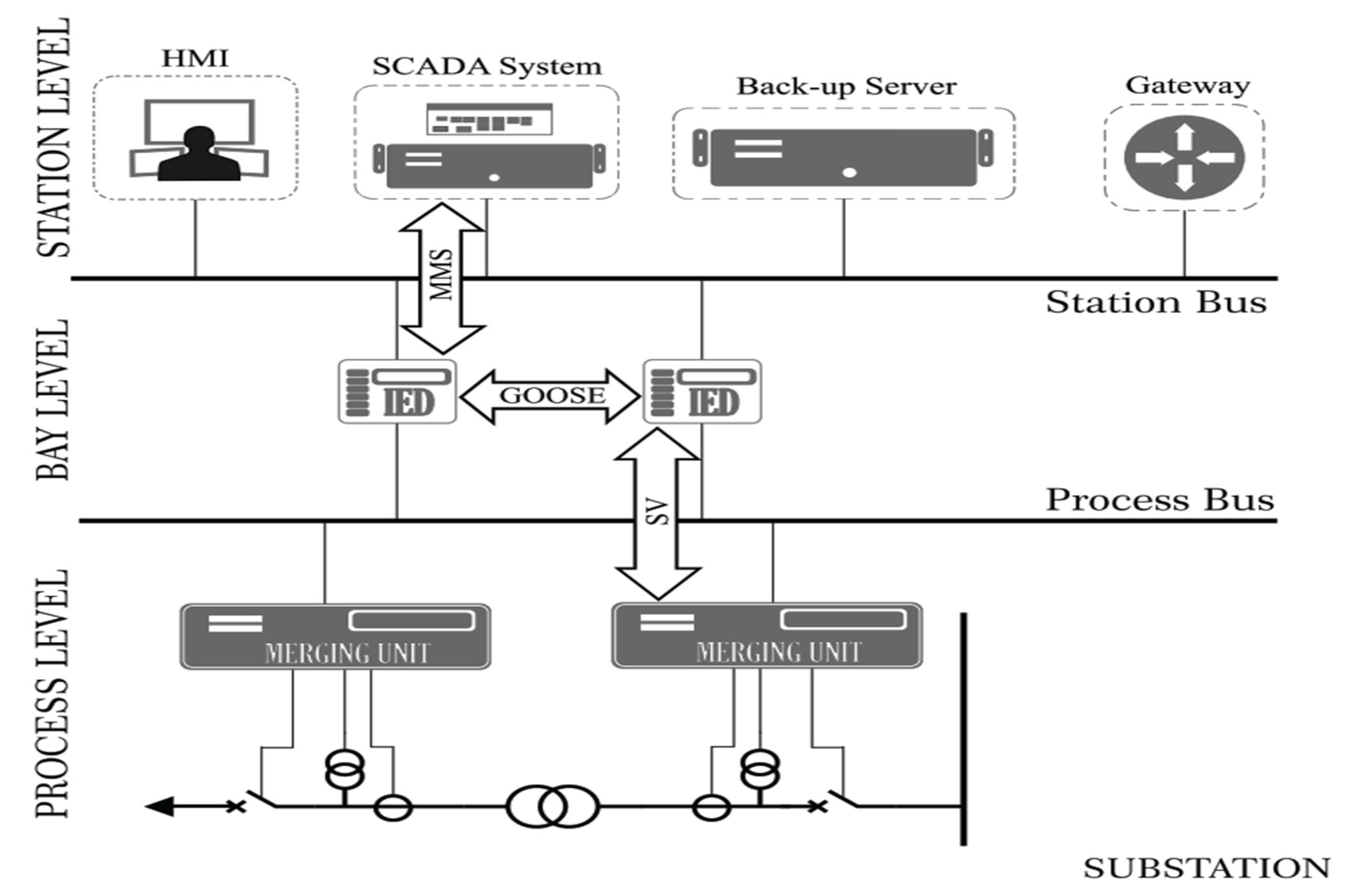 Preprints 88241 g004