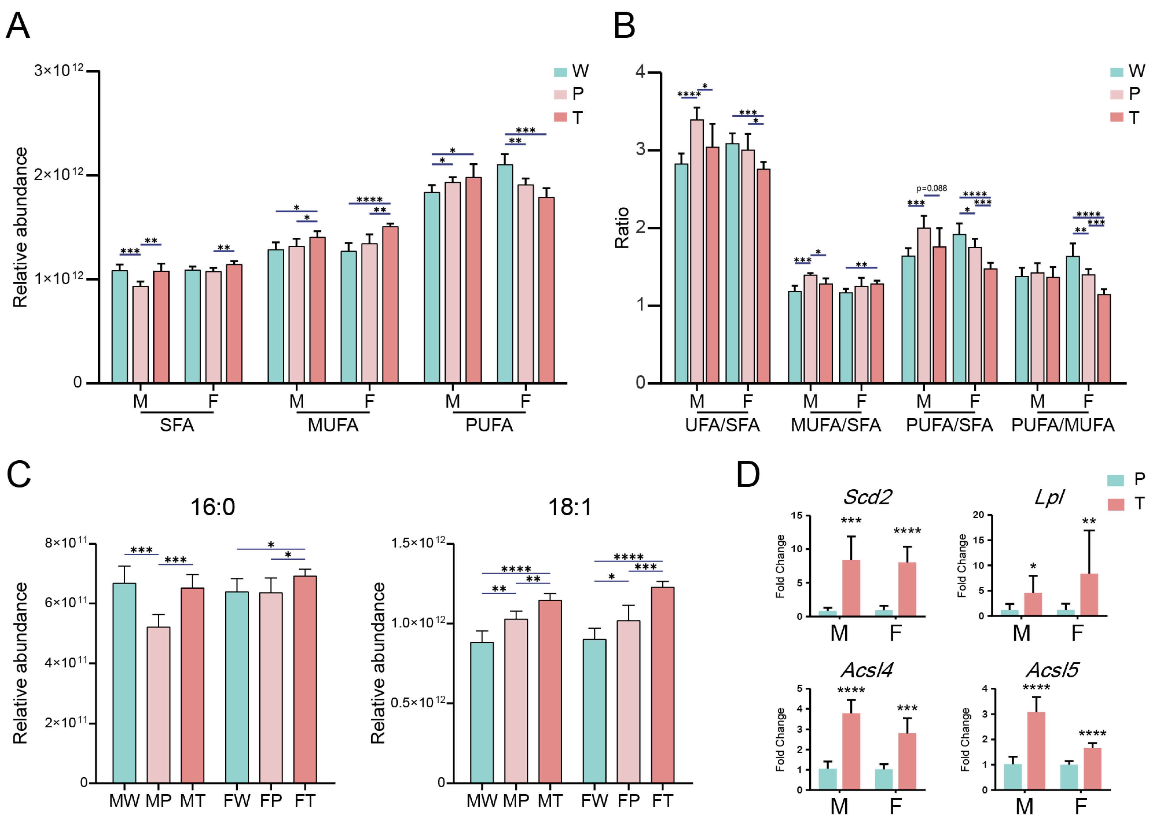 Preprints 91065 g003