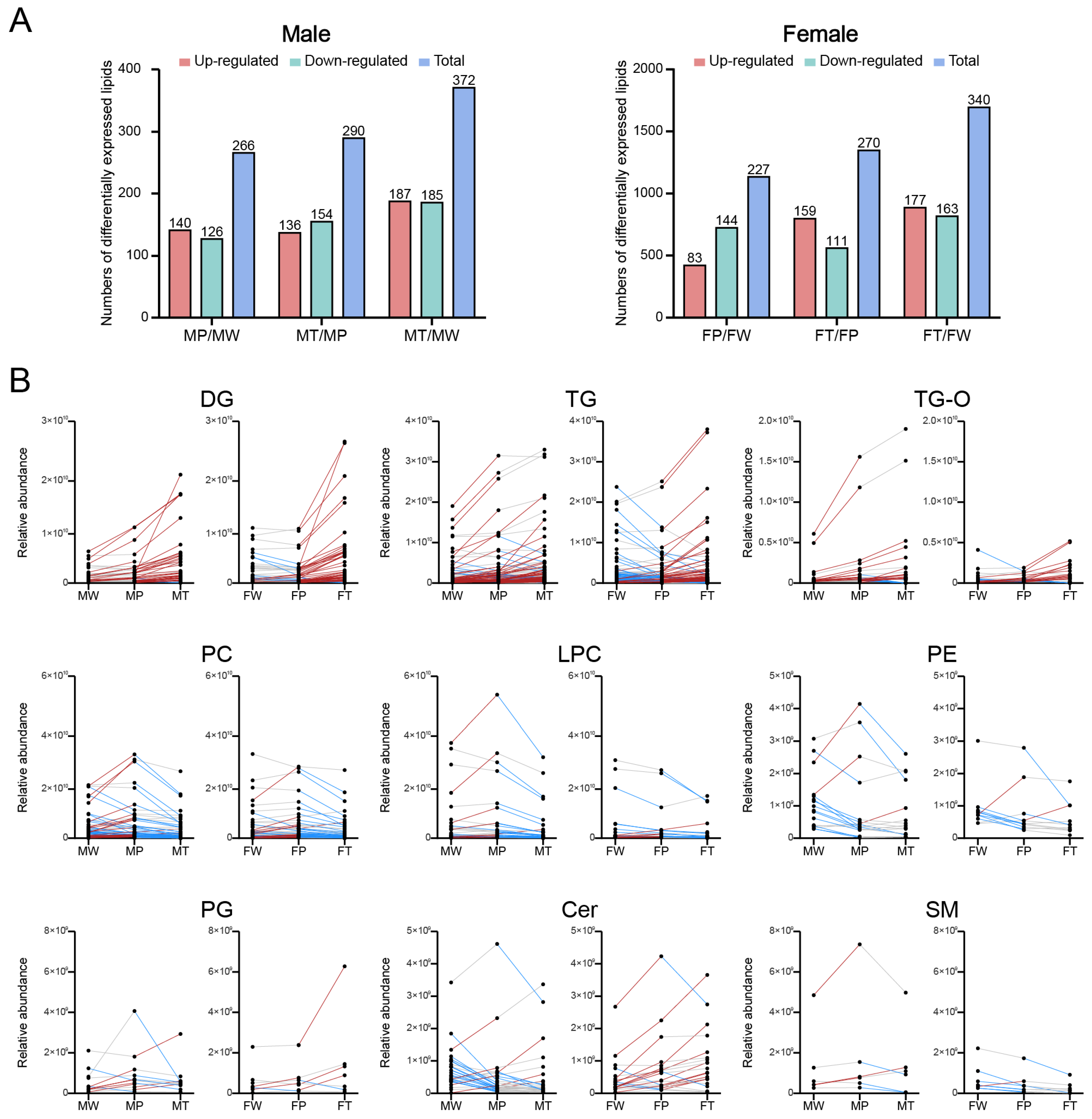 Preprints 91065 g004