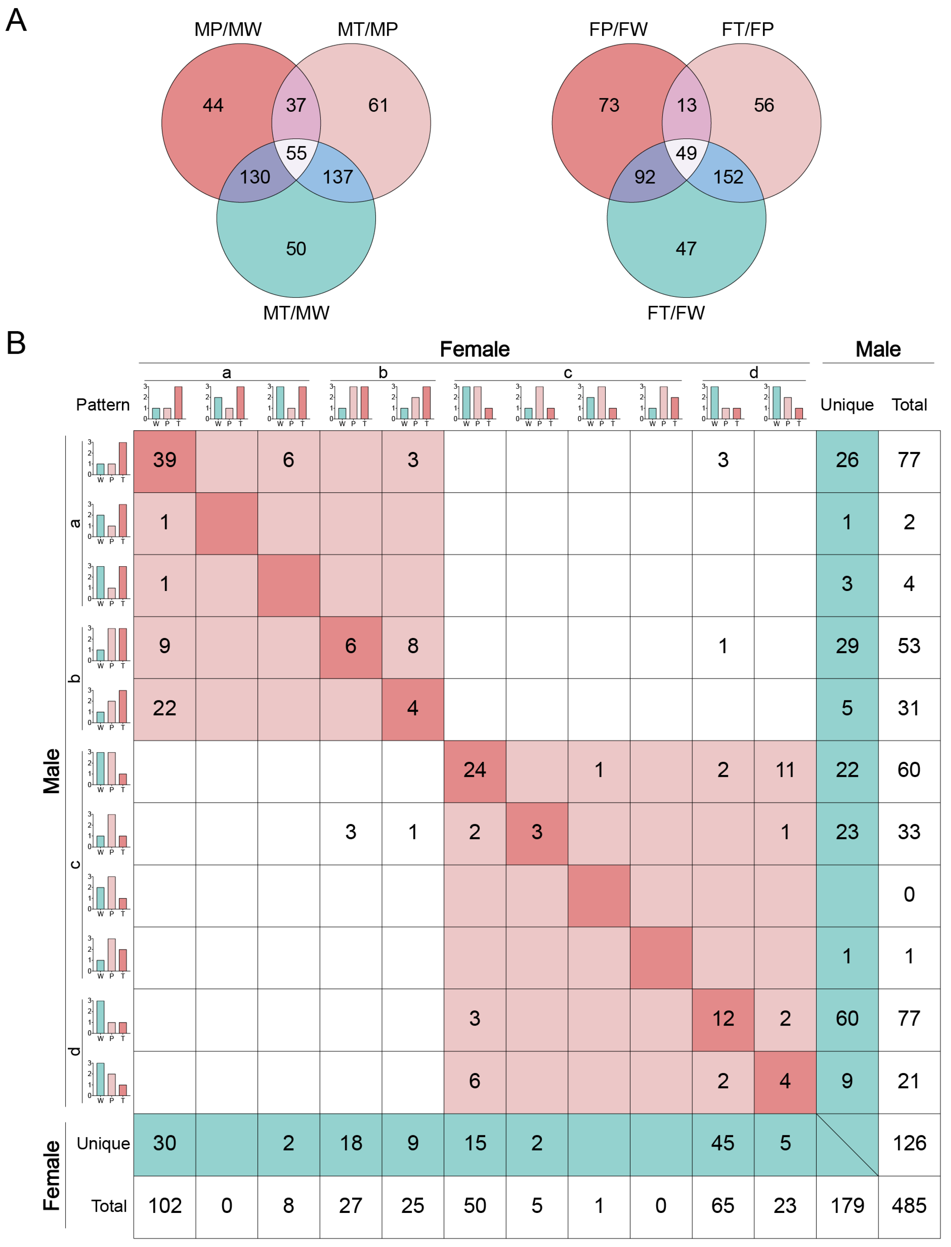 Preprints 91065 g005