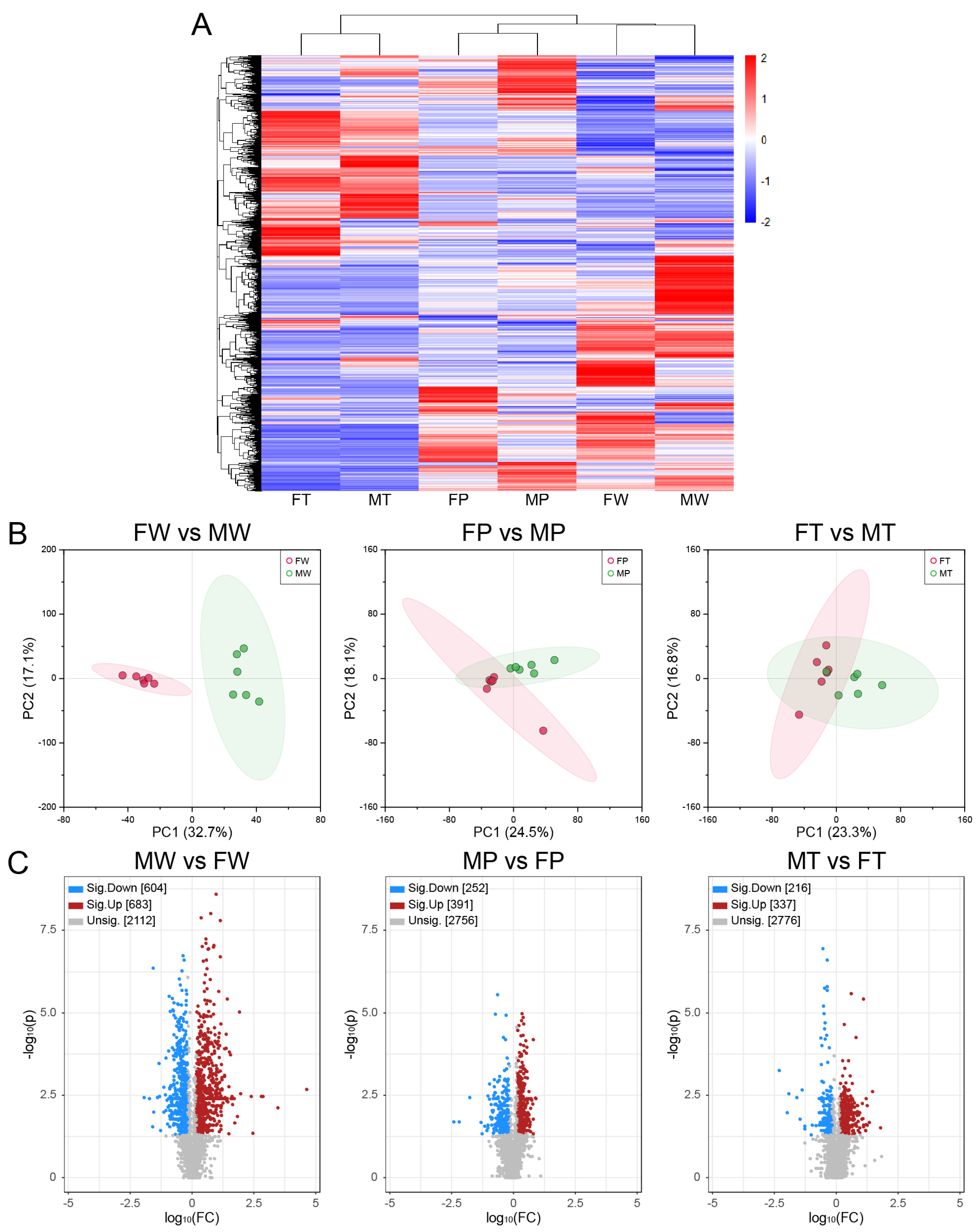 Preprints 91065 g007