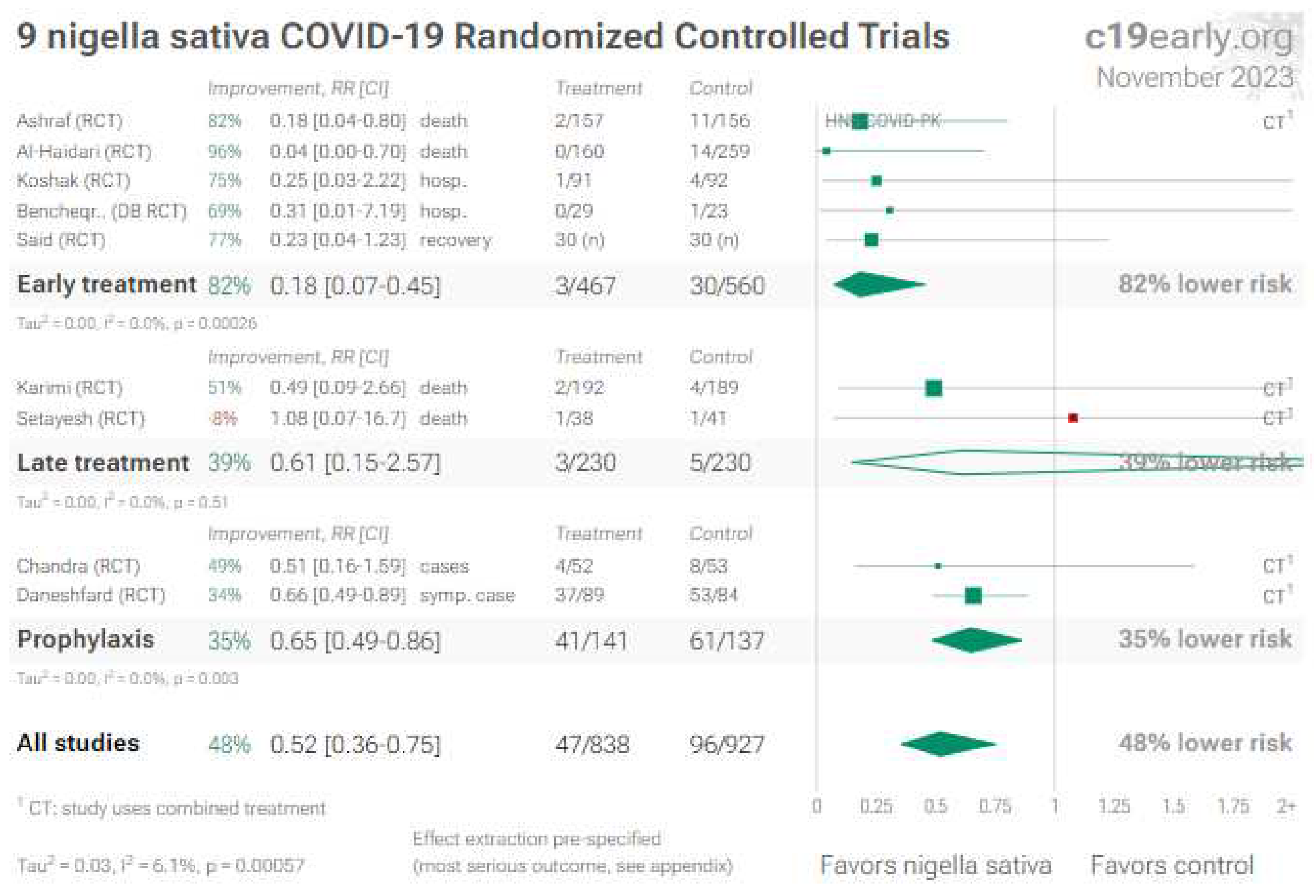 Preprints 93335 g004