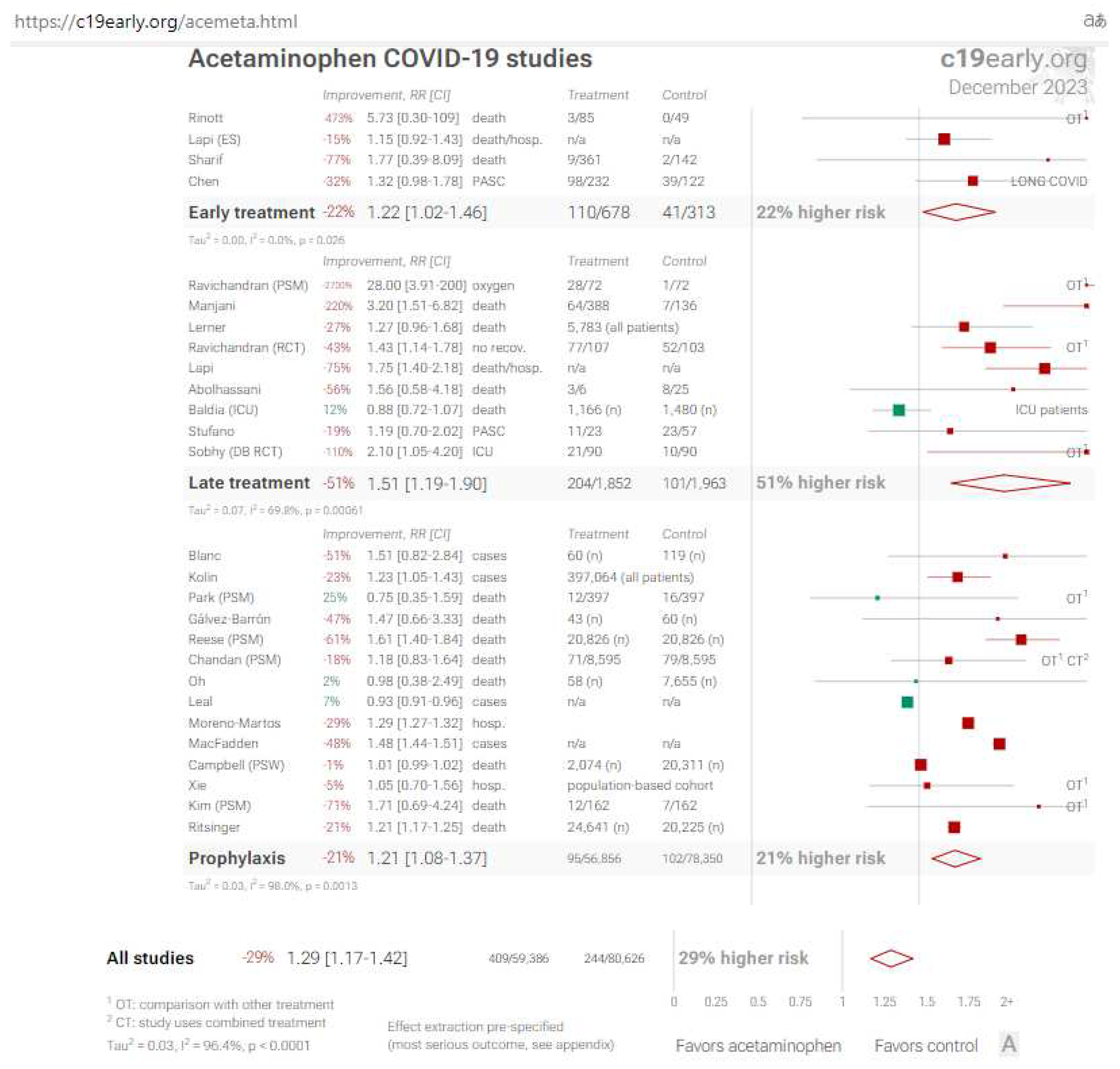 Preprints 93335 g014