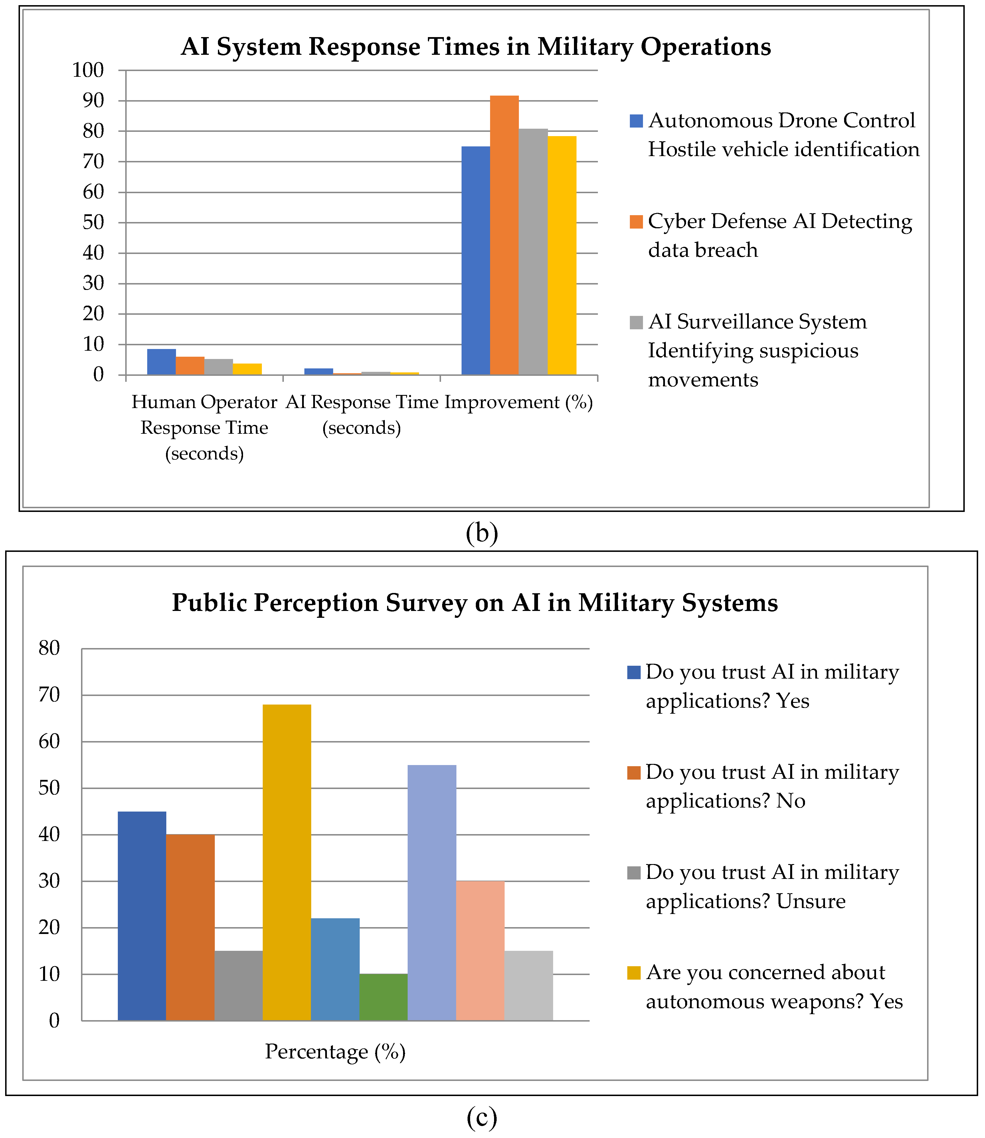 Preprints 119633 g004b