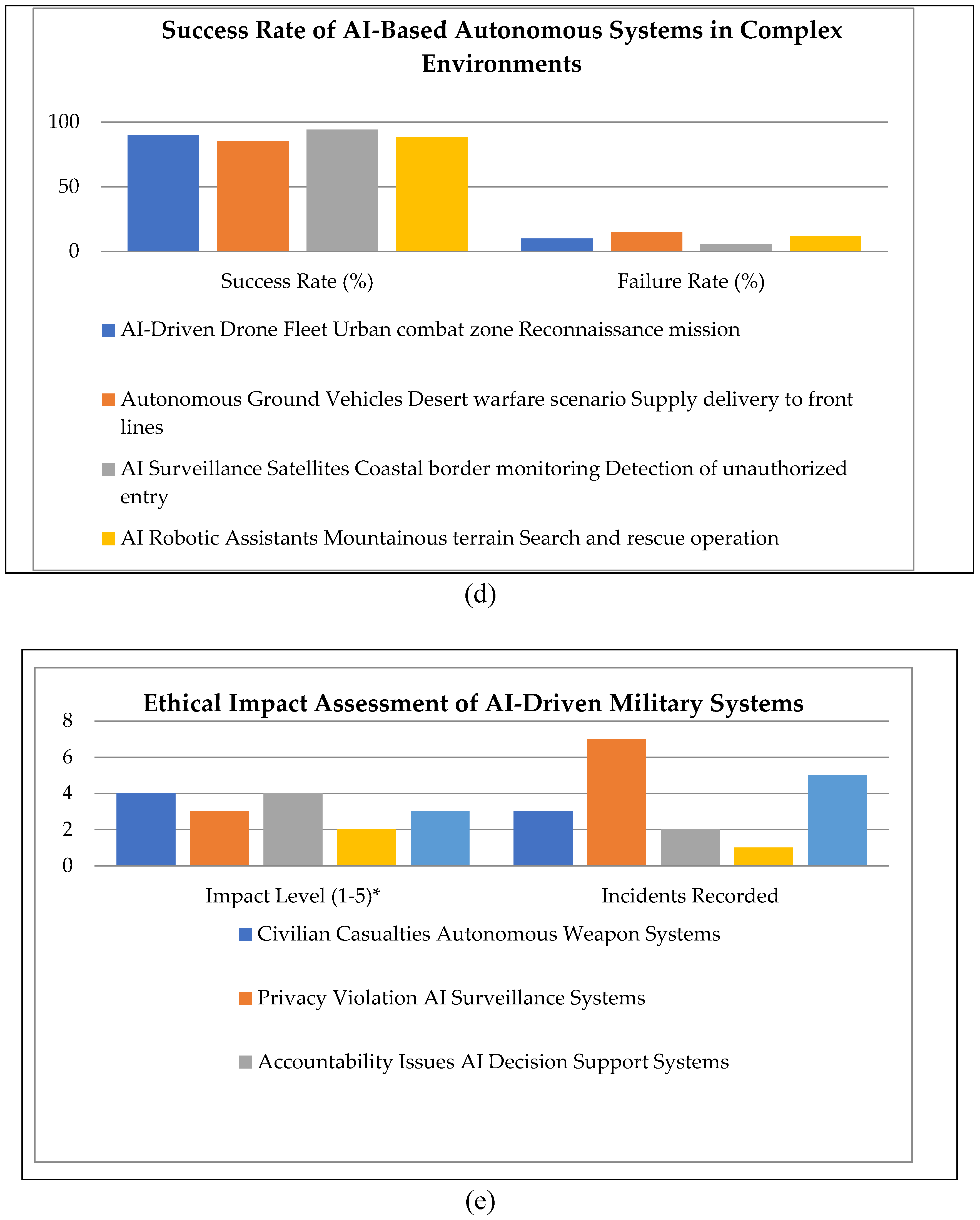 Preprints 119633 g004c