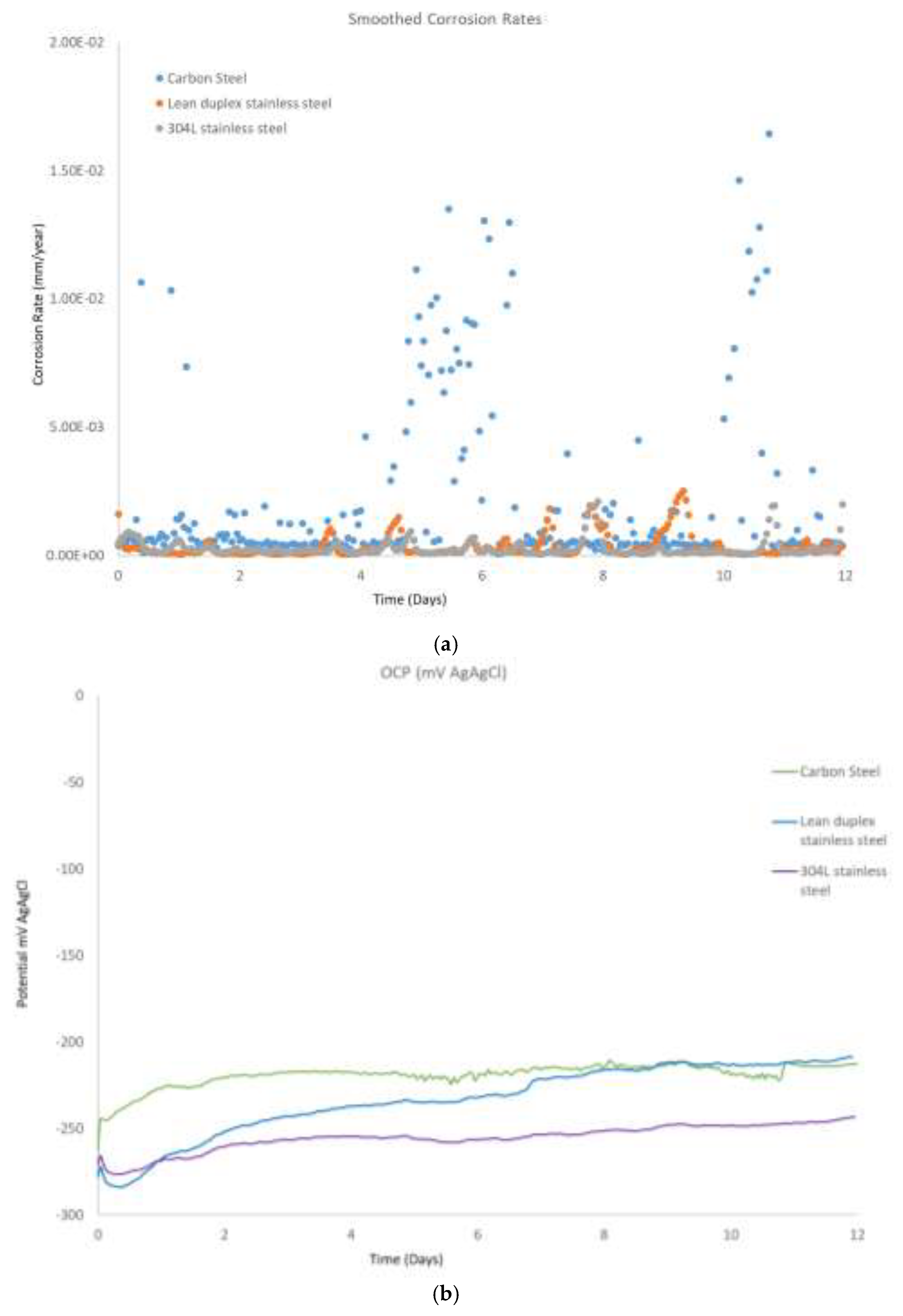 Preprints 119031 g003a