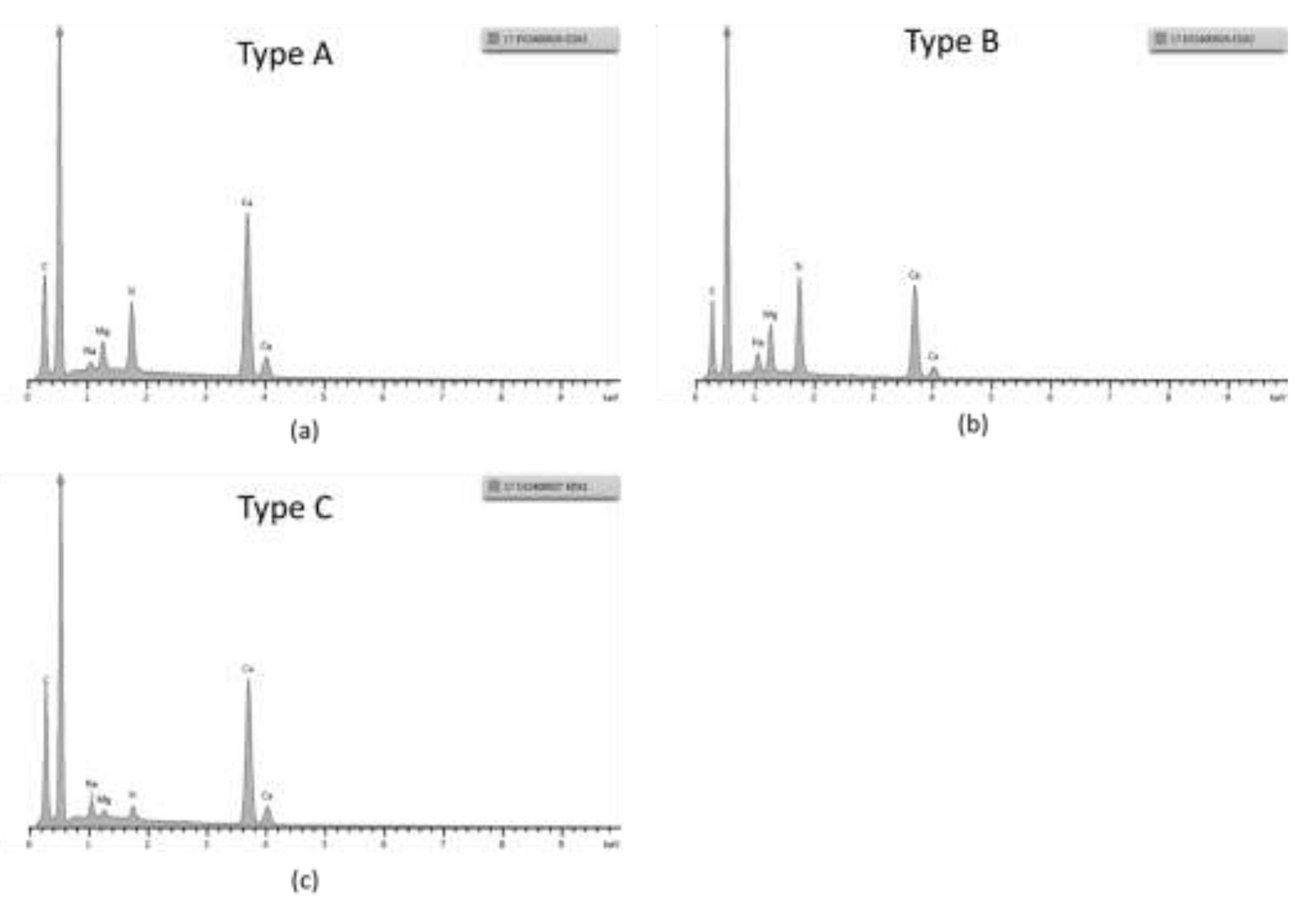 Preprints 119031 g007