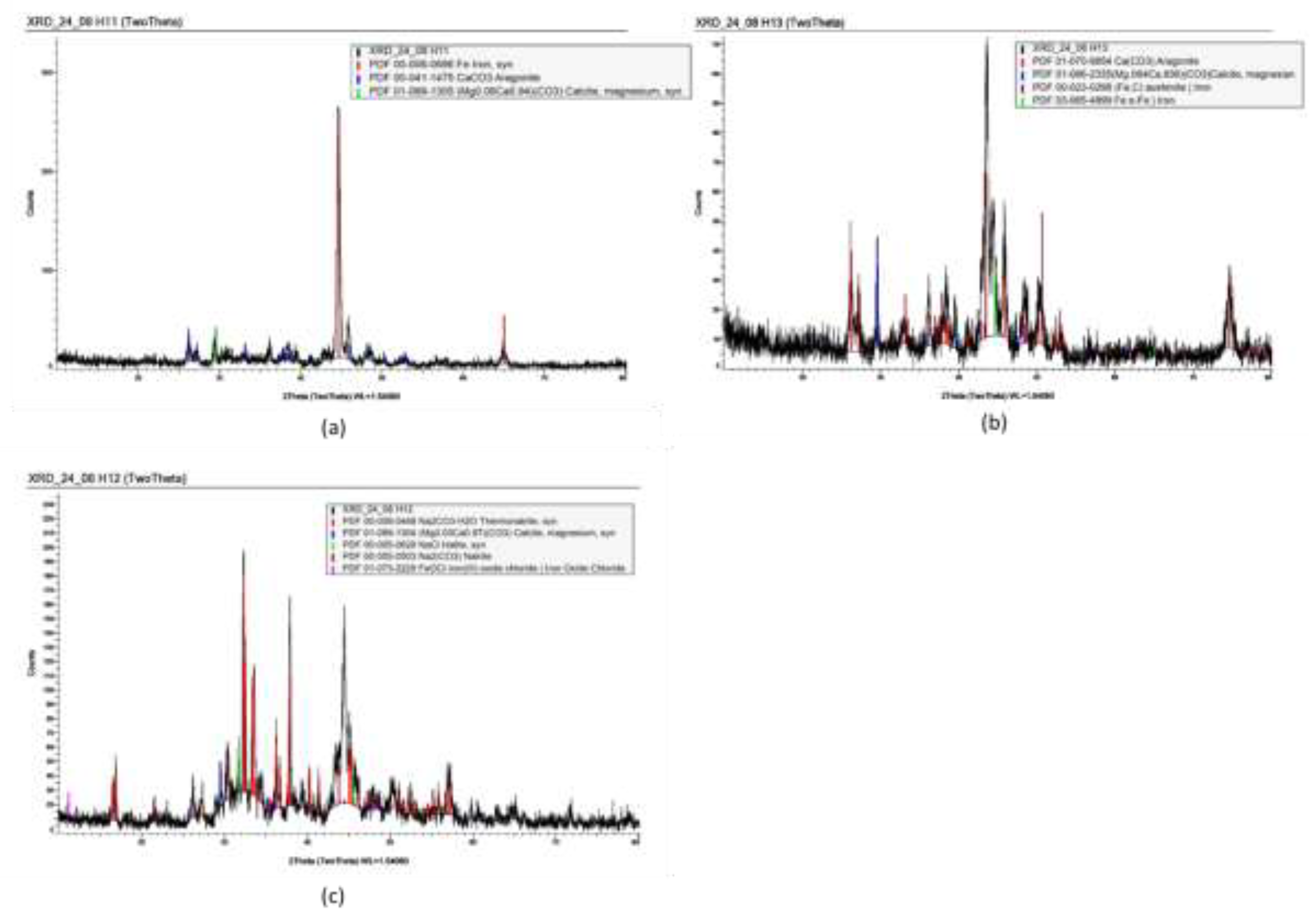 Preprints 119031 g008