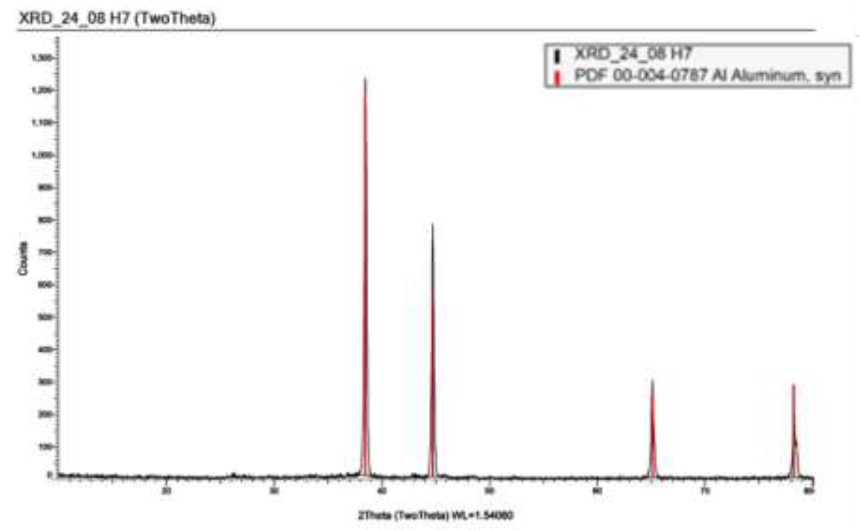 Preprints 119031 g010