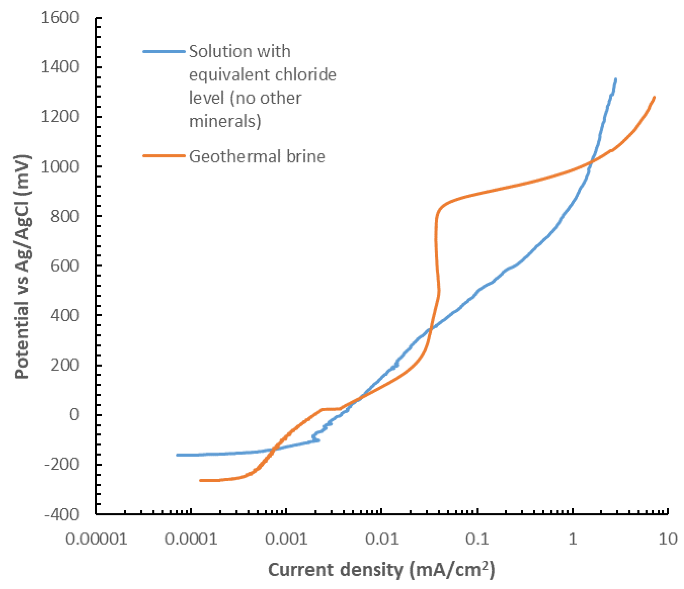 Preprints 119031 g011